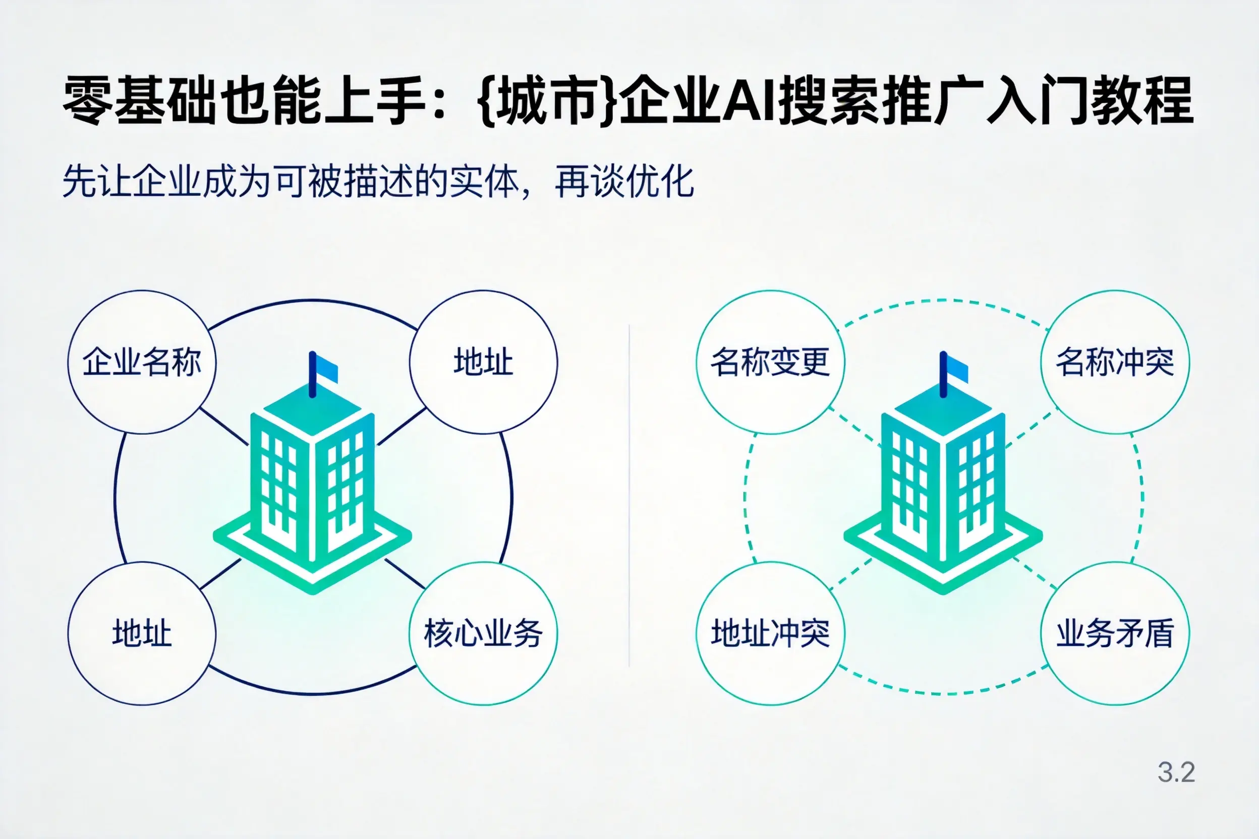 零基础也能上手:天津企业AI搜索推广入门教程