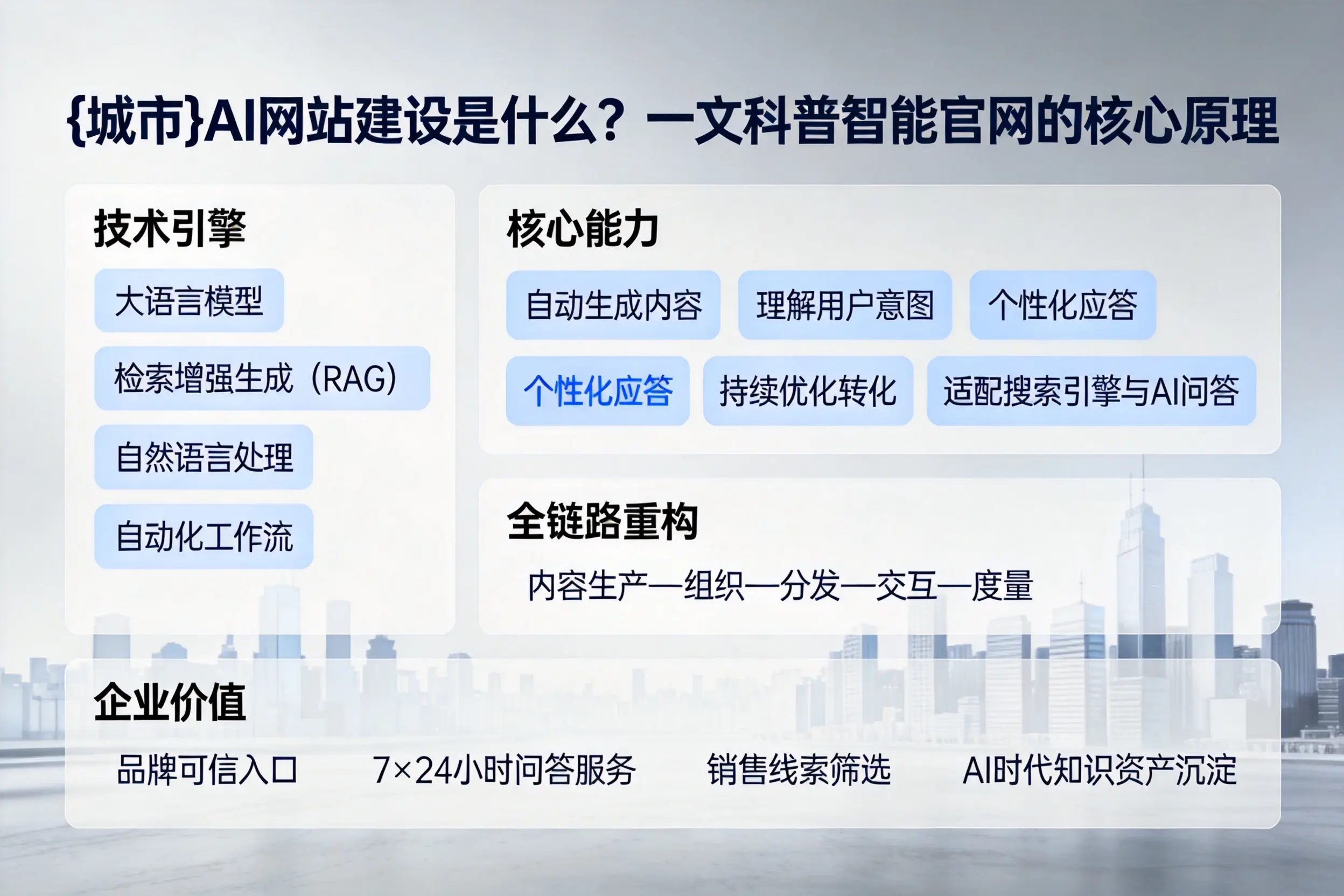 天津AI网站建设是什么?一文科普智能官网的核心原理