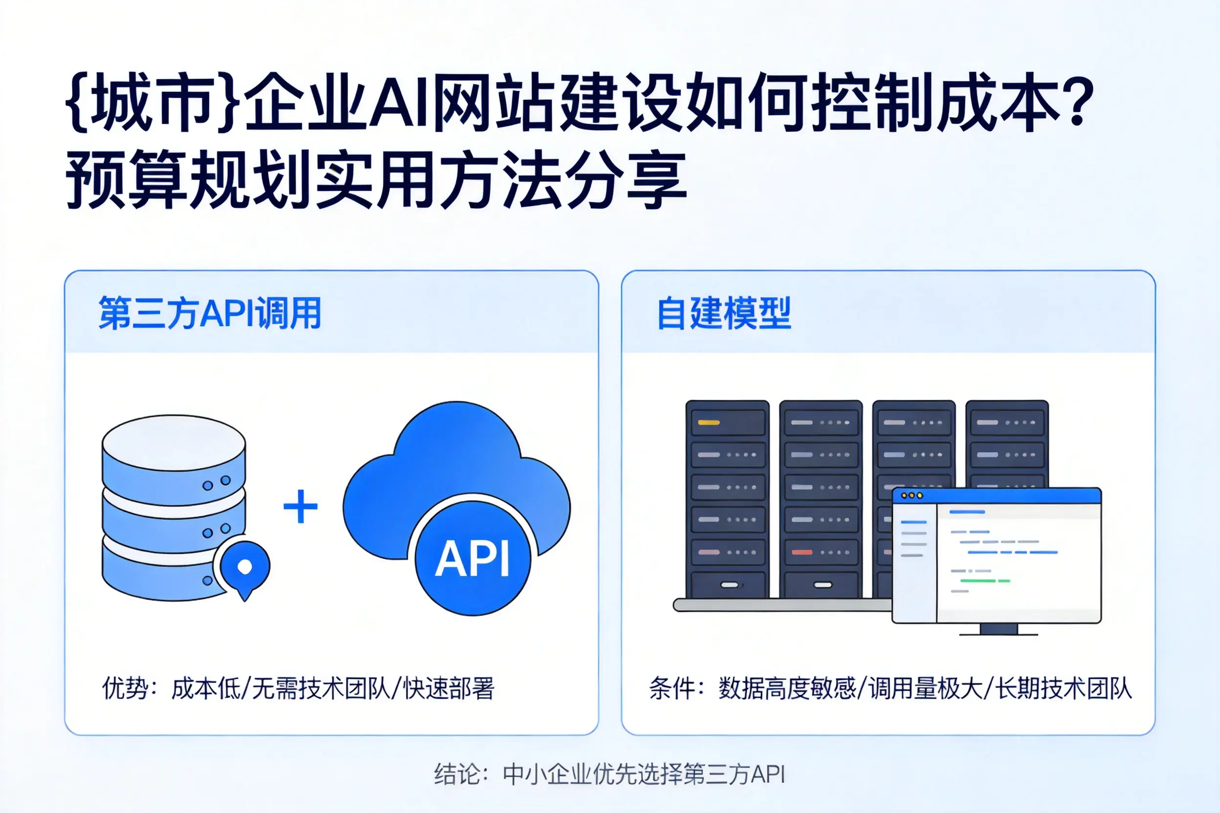天津企业AI网站建设如何控制成本？预算规划实用方法分享