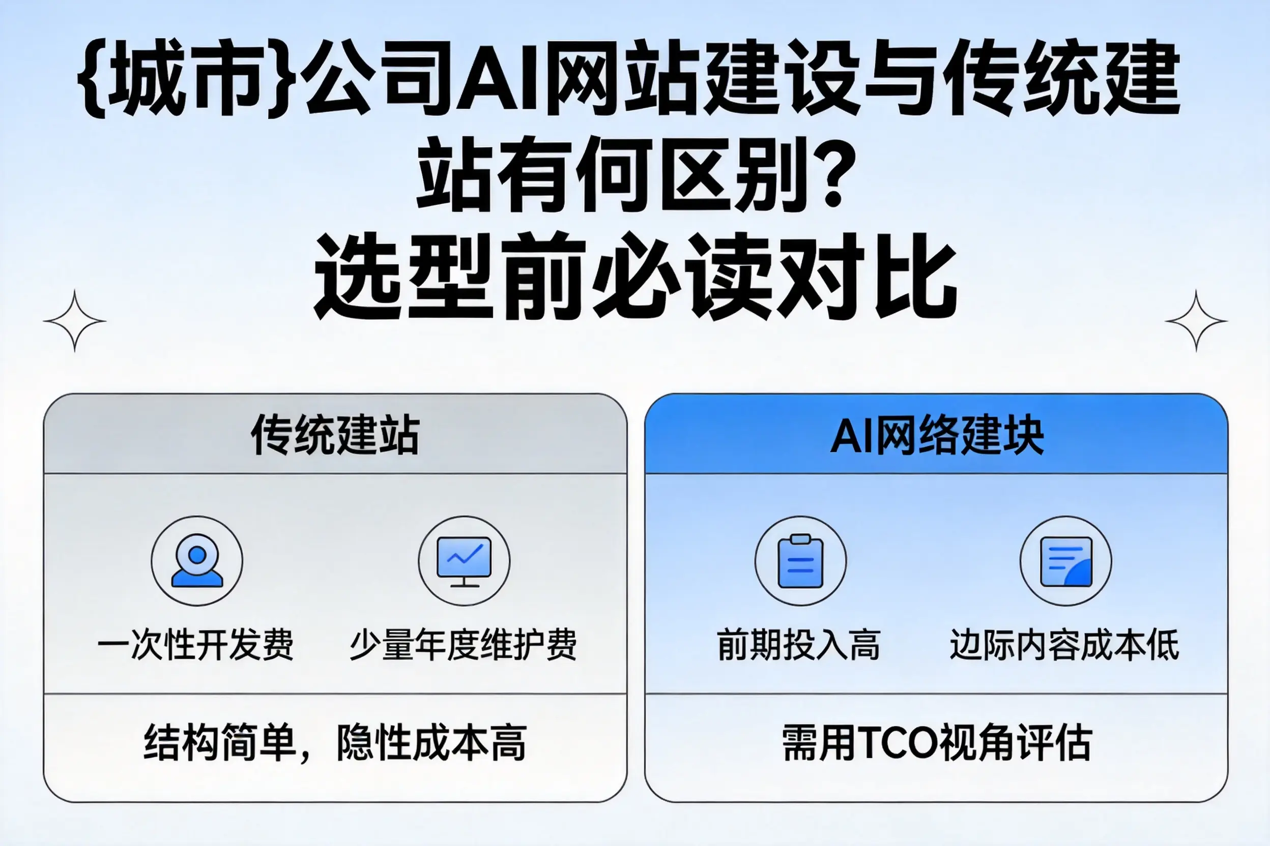 天津公司AI网站建设与传统建站有何区别?选型前必读对比