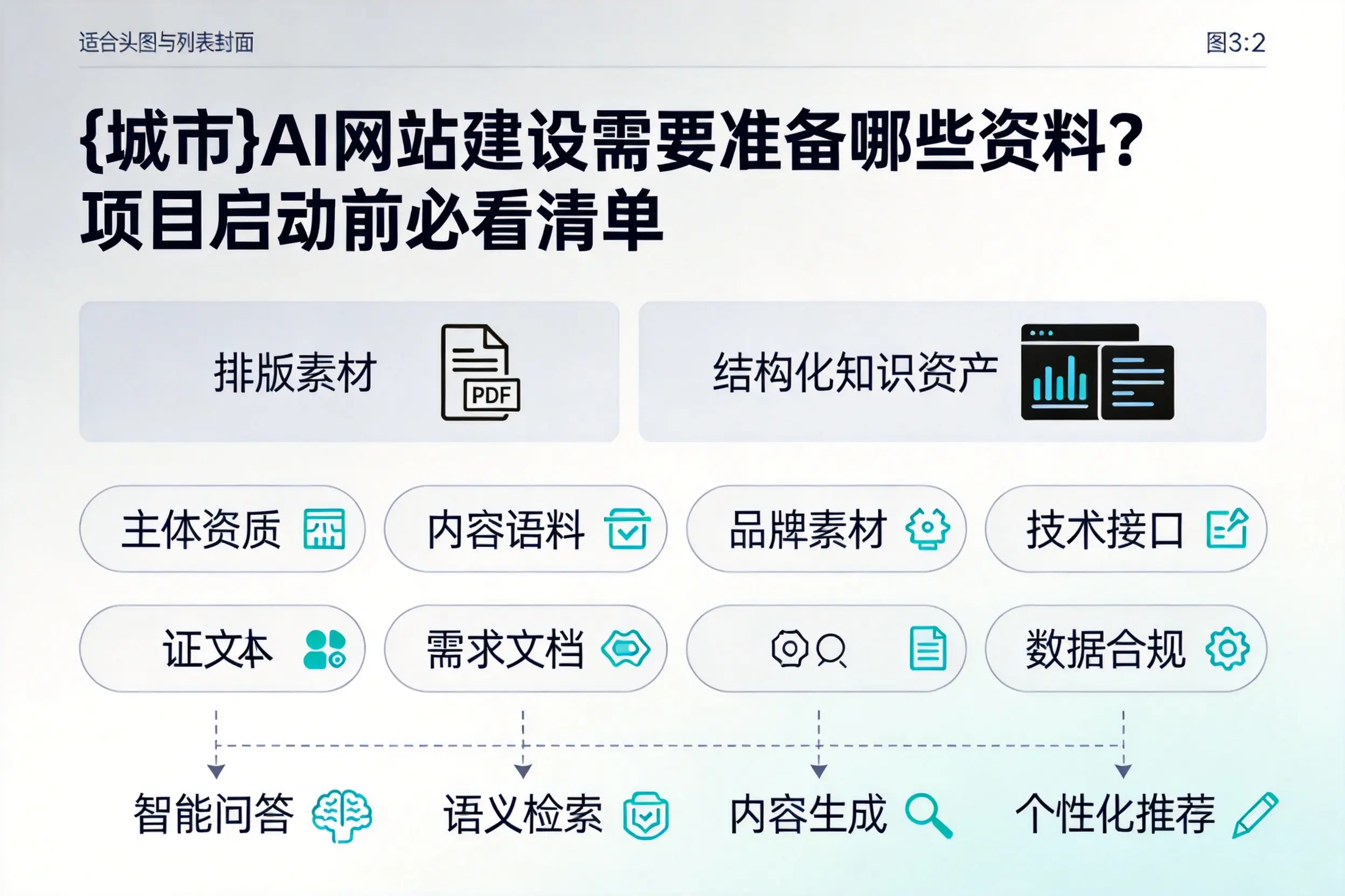 天津AI网站建设需要准备哪些资料?项目启动前必看清单