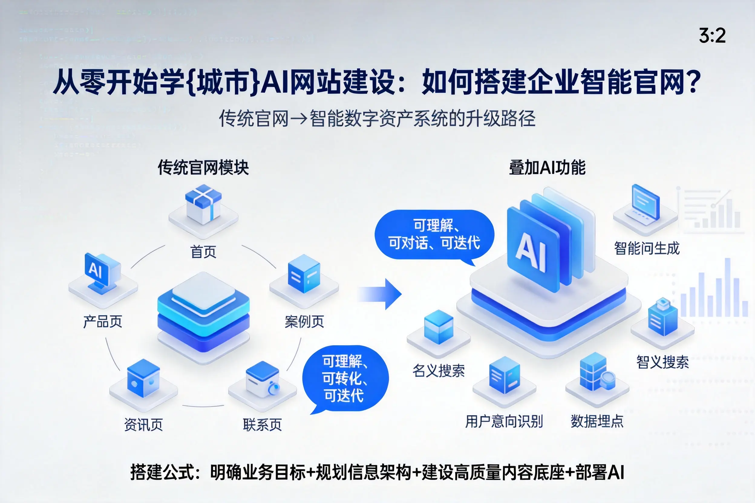 从零开始学天津AI网站建设:如何搭建企业智能官网?