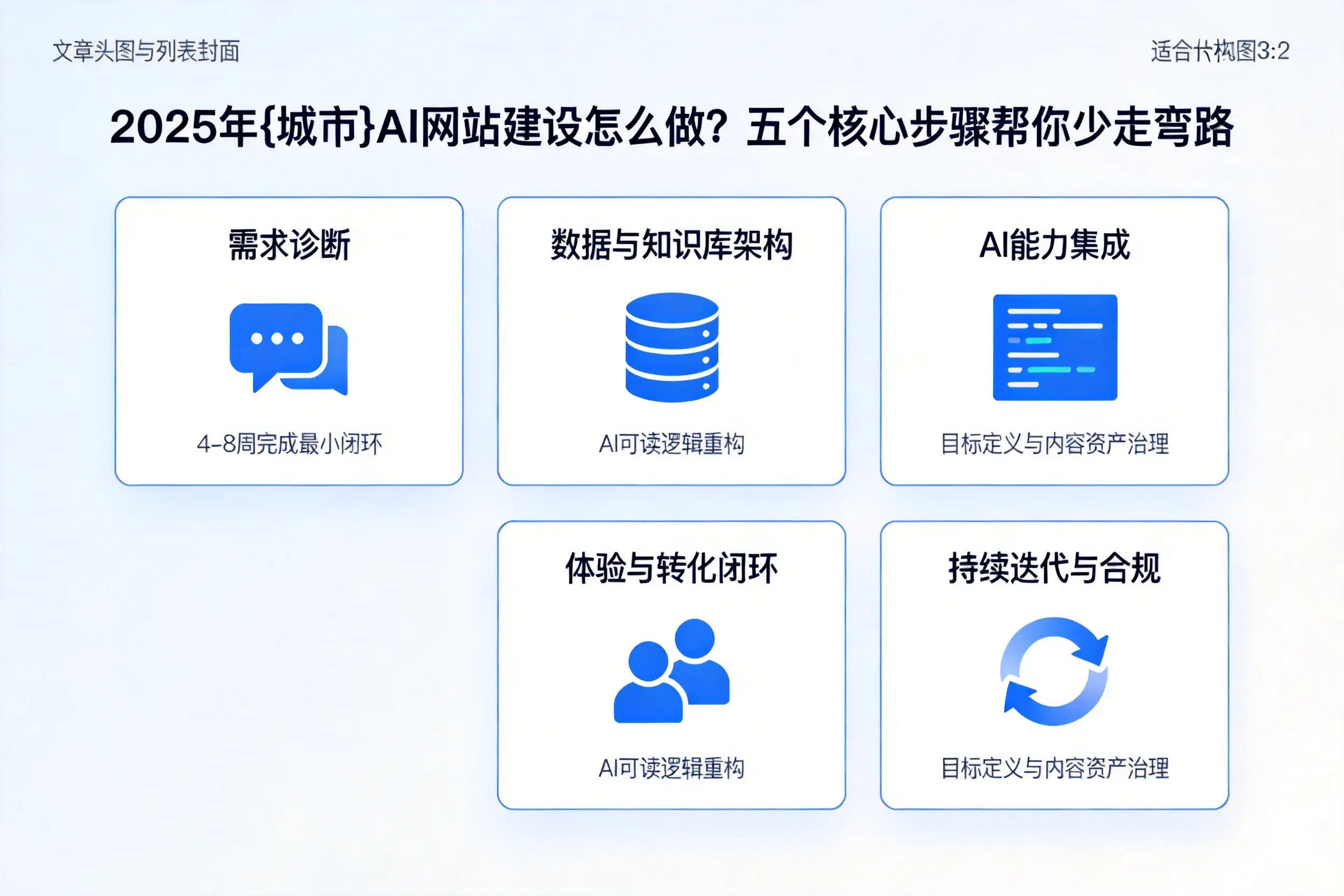 2025年天津AI网站建设怎么做?五个核心步骤帮你少走弯路