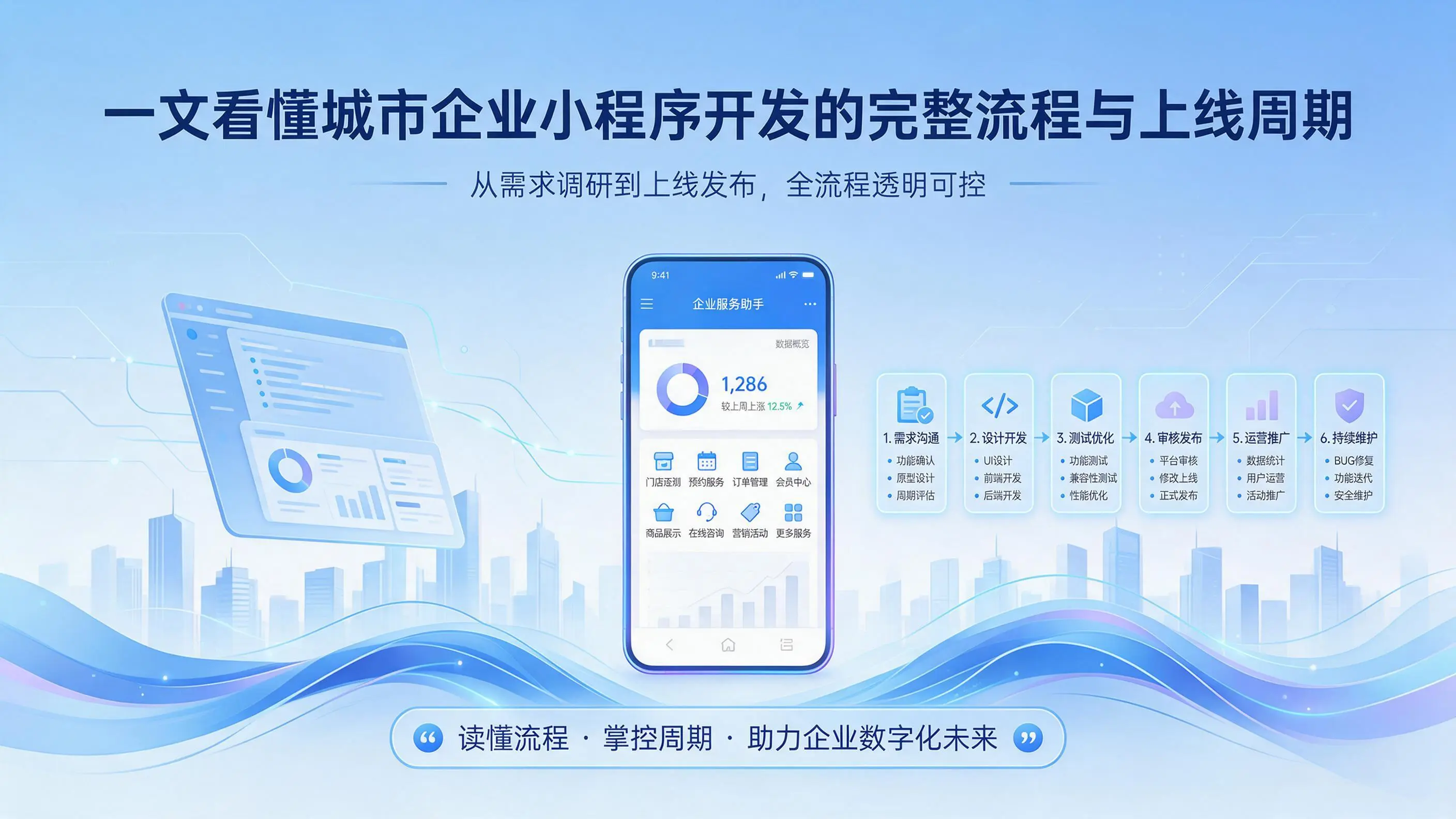 一文看懂天津企业小程序开发的完整流程与上线周期
