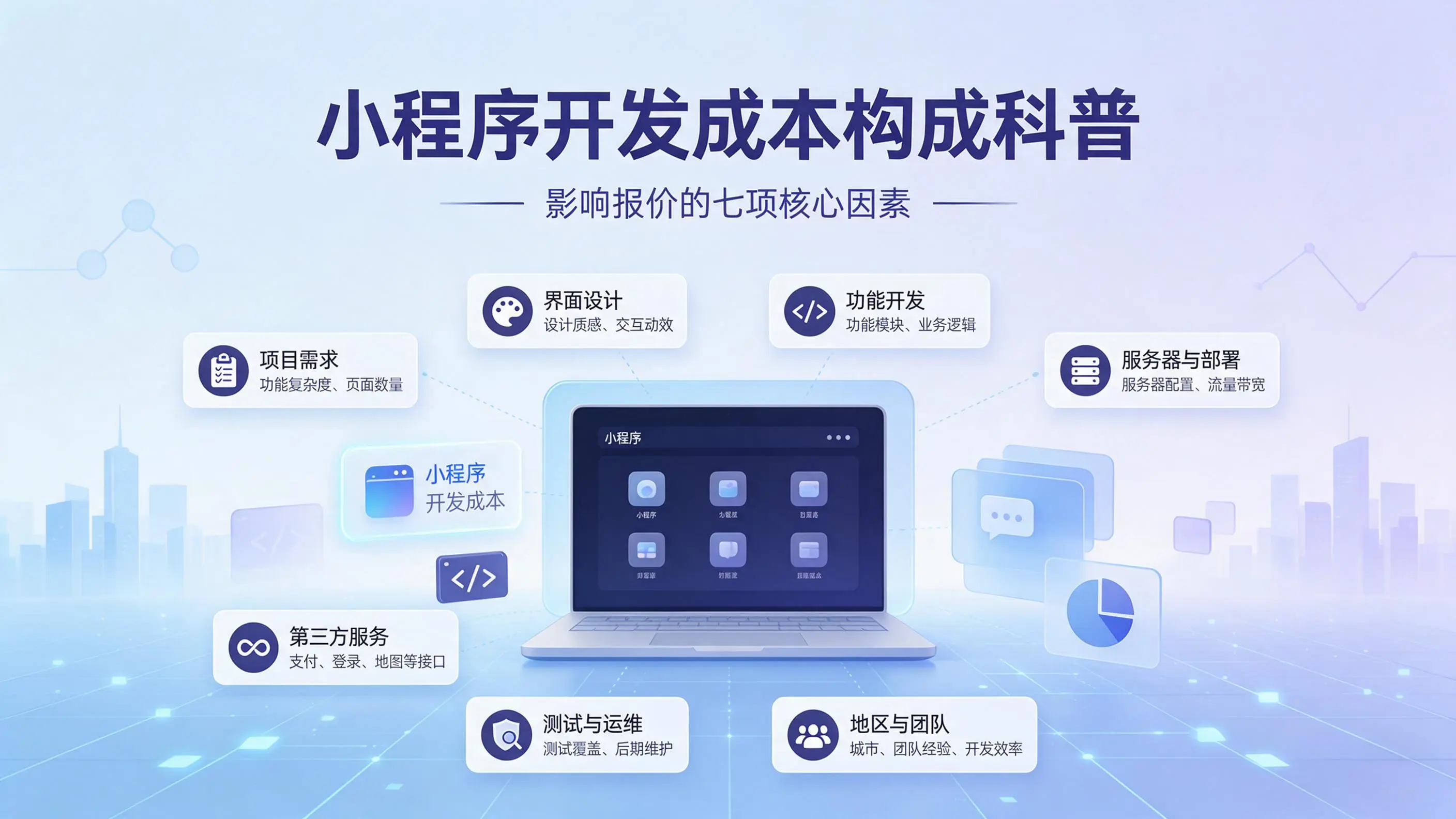 天津小程序开发成本构成科普:影响报价的七项核心因素