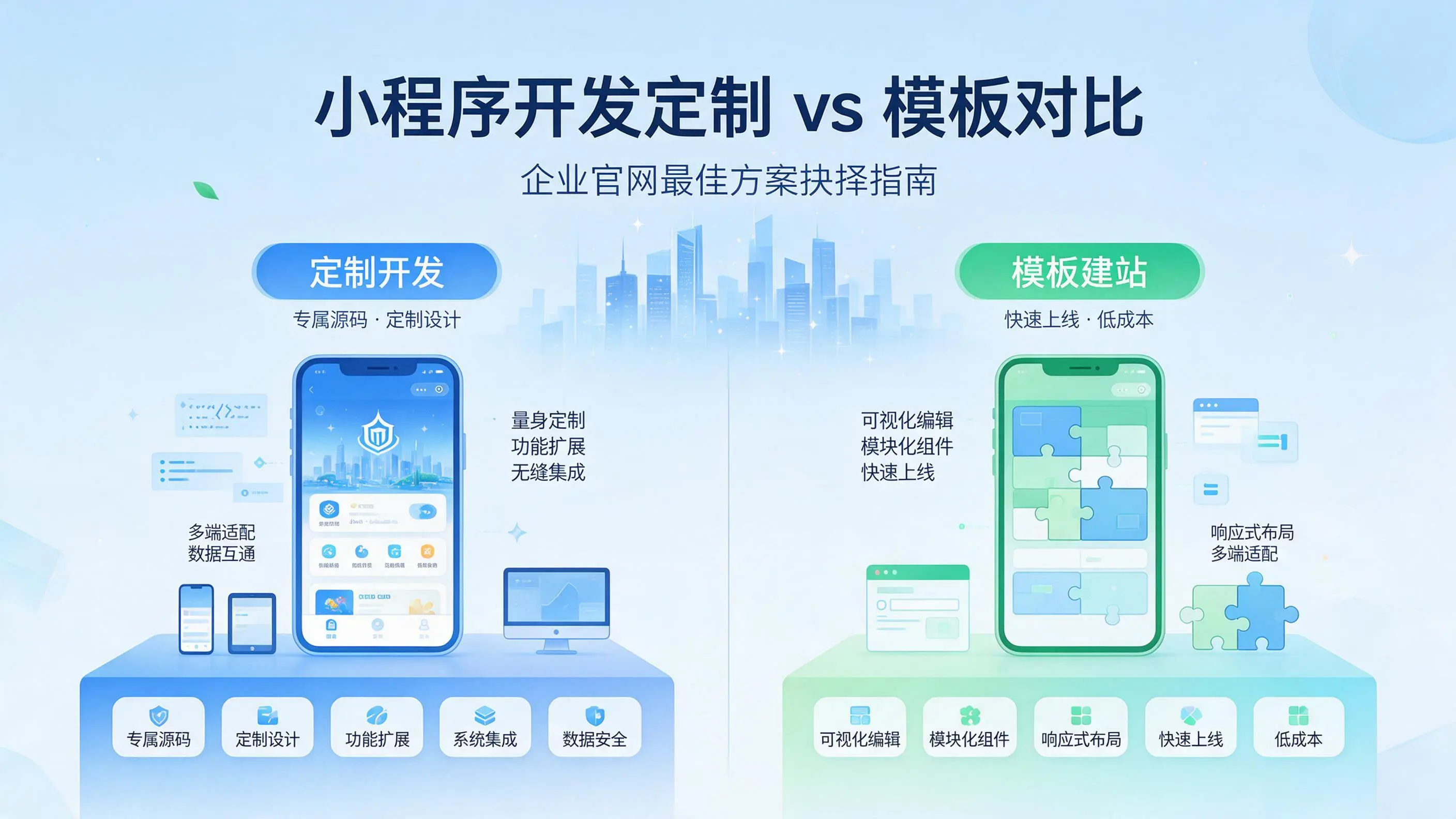 天津小程序开发定制与模板对比:哪种方案更适合企业官网
