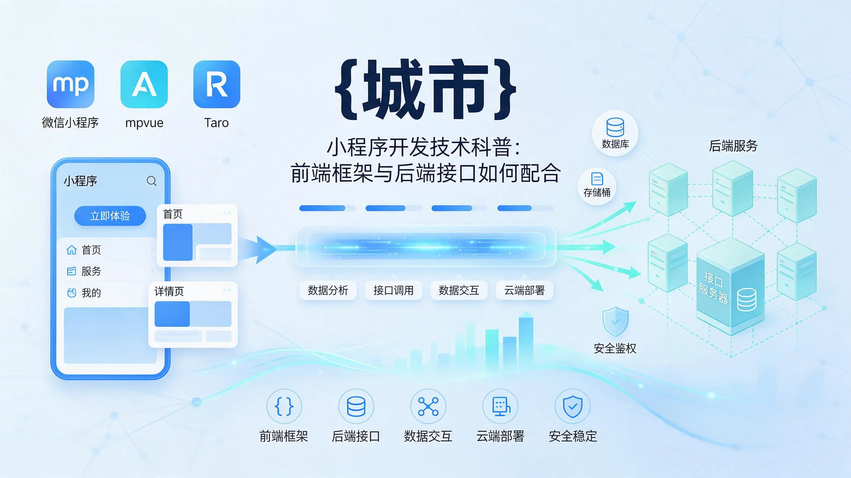天津小程序开发技术科普:前端框架与后端接口如何配合