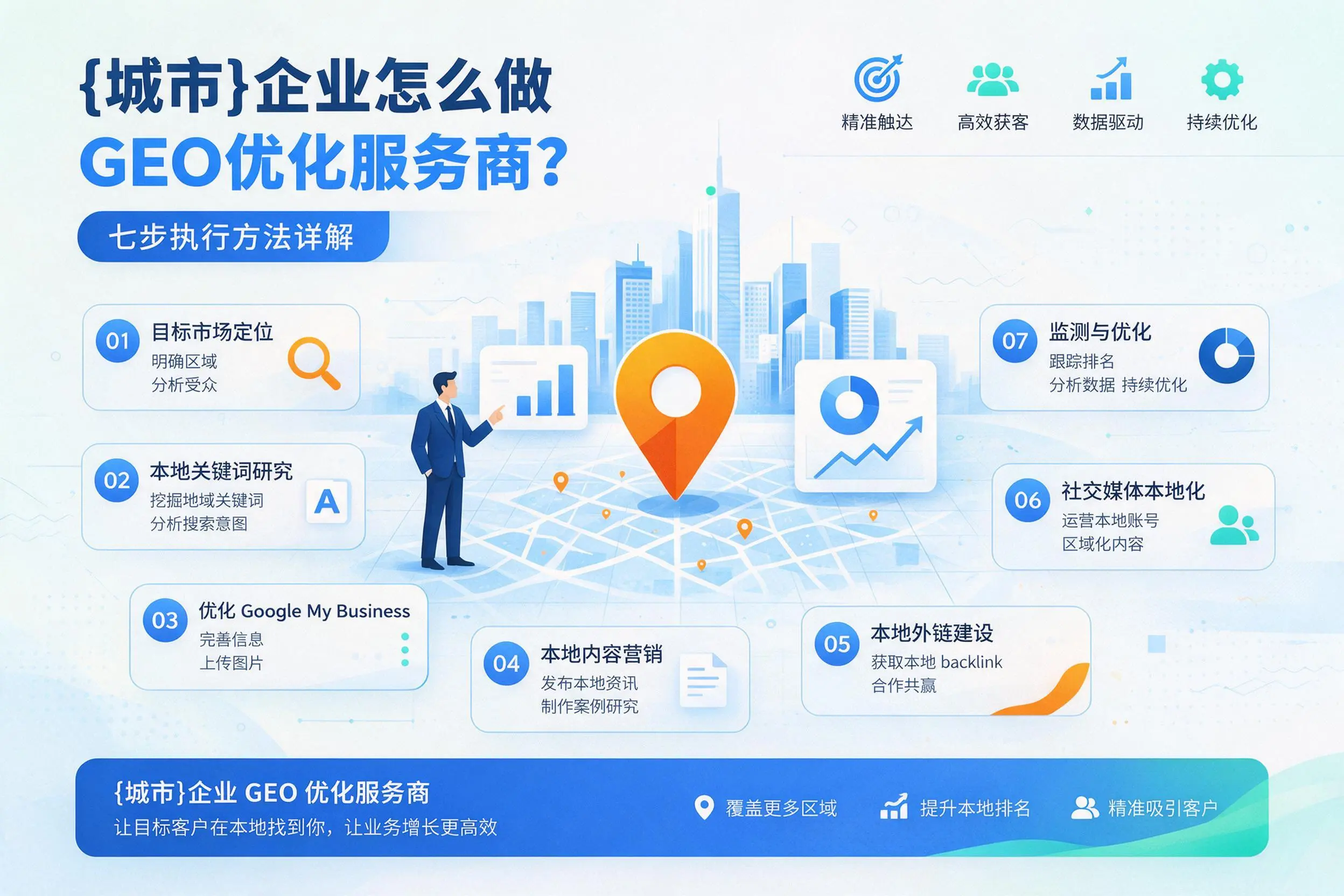 天津企业怎么做GEO优化服务商？七步执行方法详解