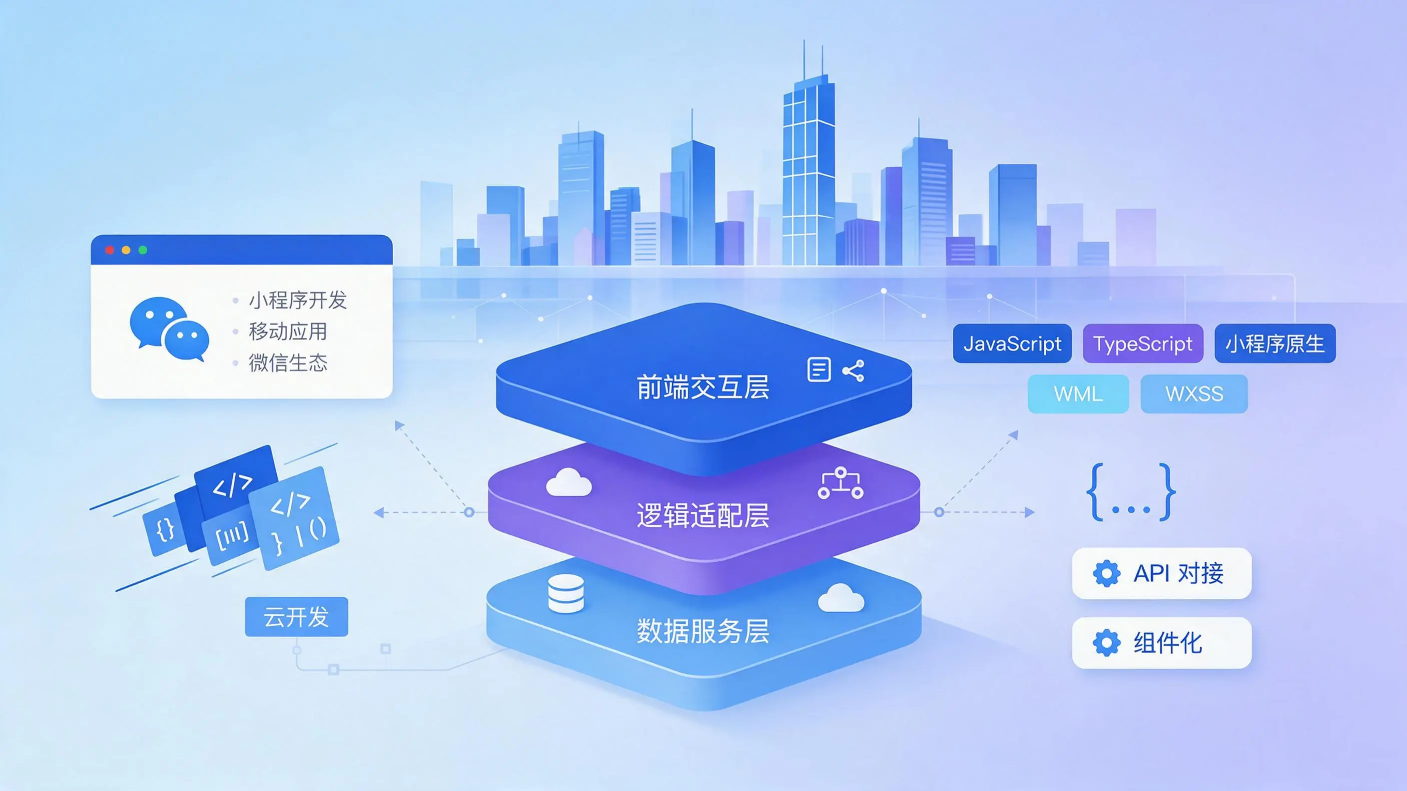 天津企业小程序开发核心技术架构与常用语言