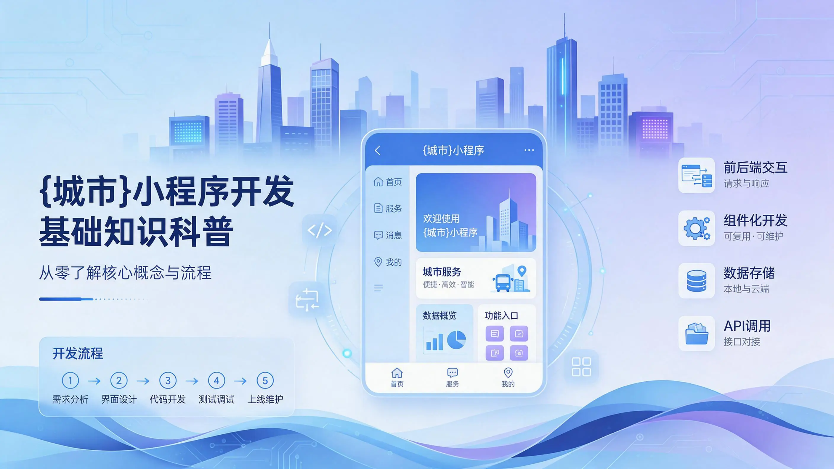 天津小程序开发基础知识科普:从零了解核心概念与流程