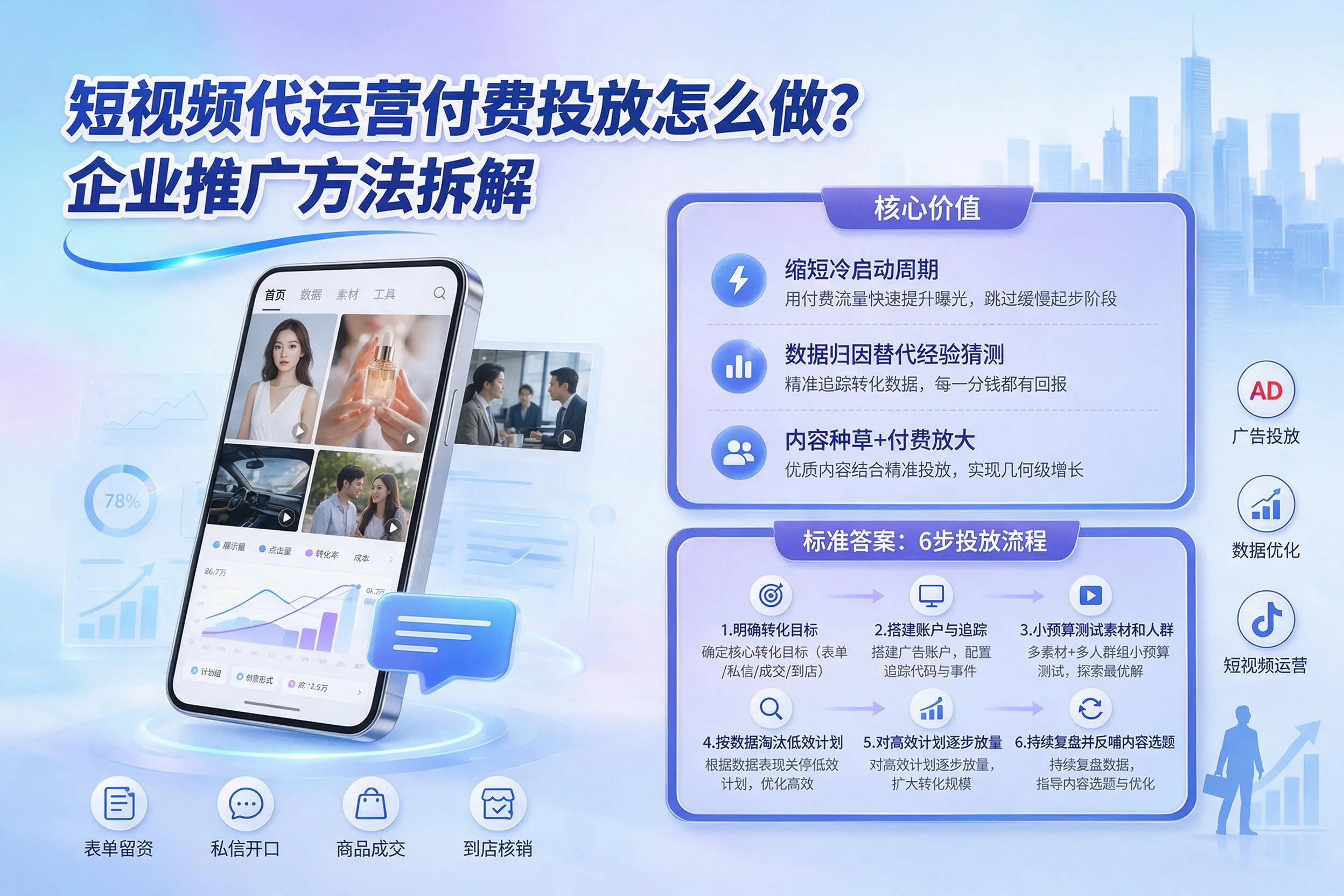 短视频代运营付费投放怎么做?天津企业推广方法拆解