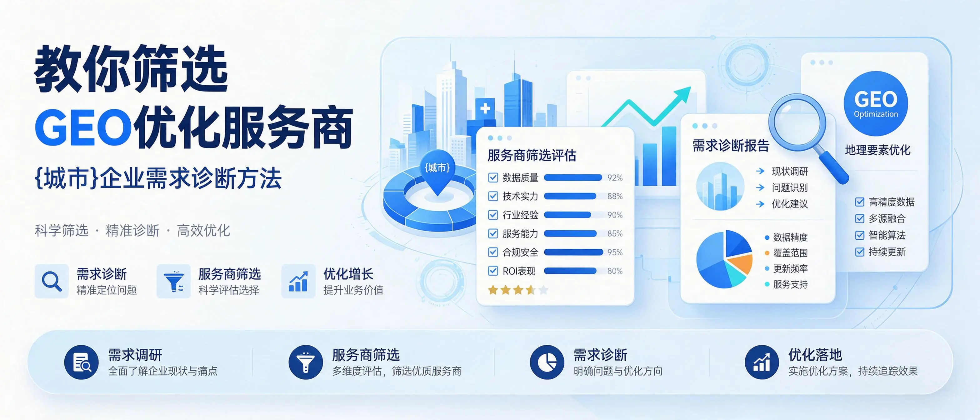 教你筛选GEO优化服务商,天津企业需求诊断方法