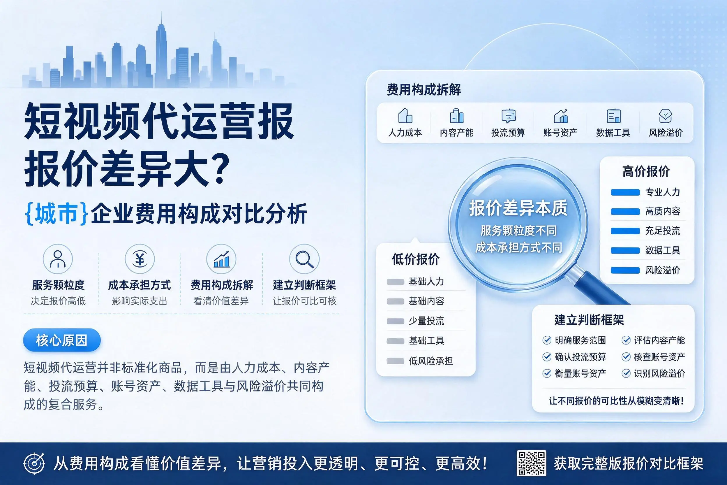 短视频代运营报价差异大?天津企业费用构成对比分析