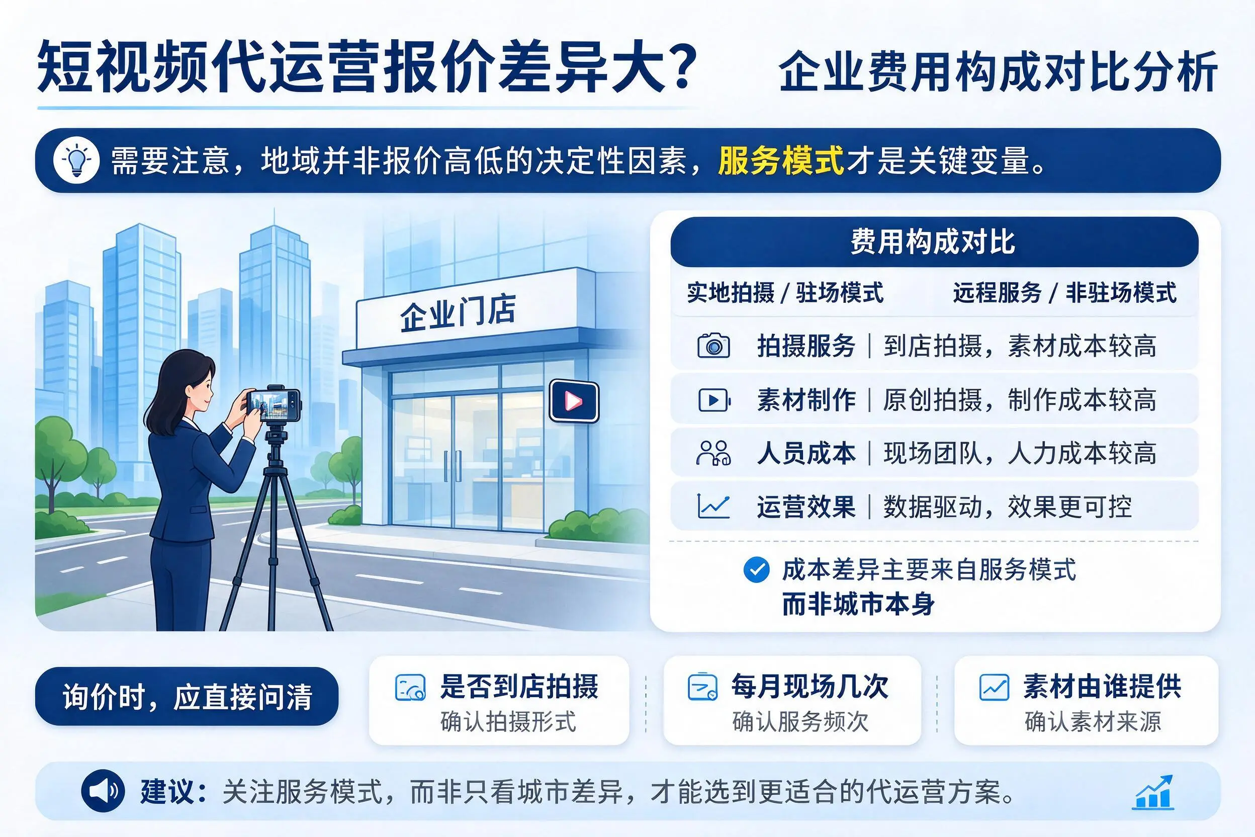 短视频代运营报价差异大?天津企业费用构成对比分析