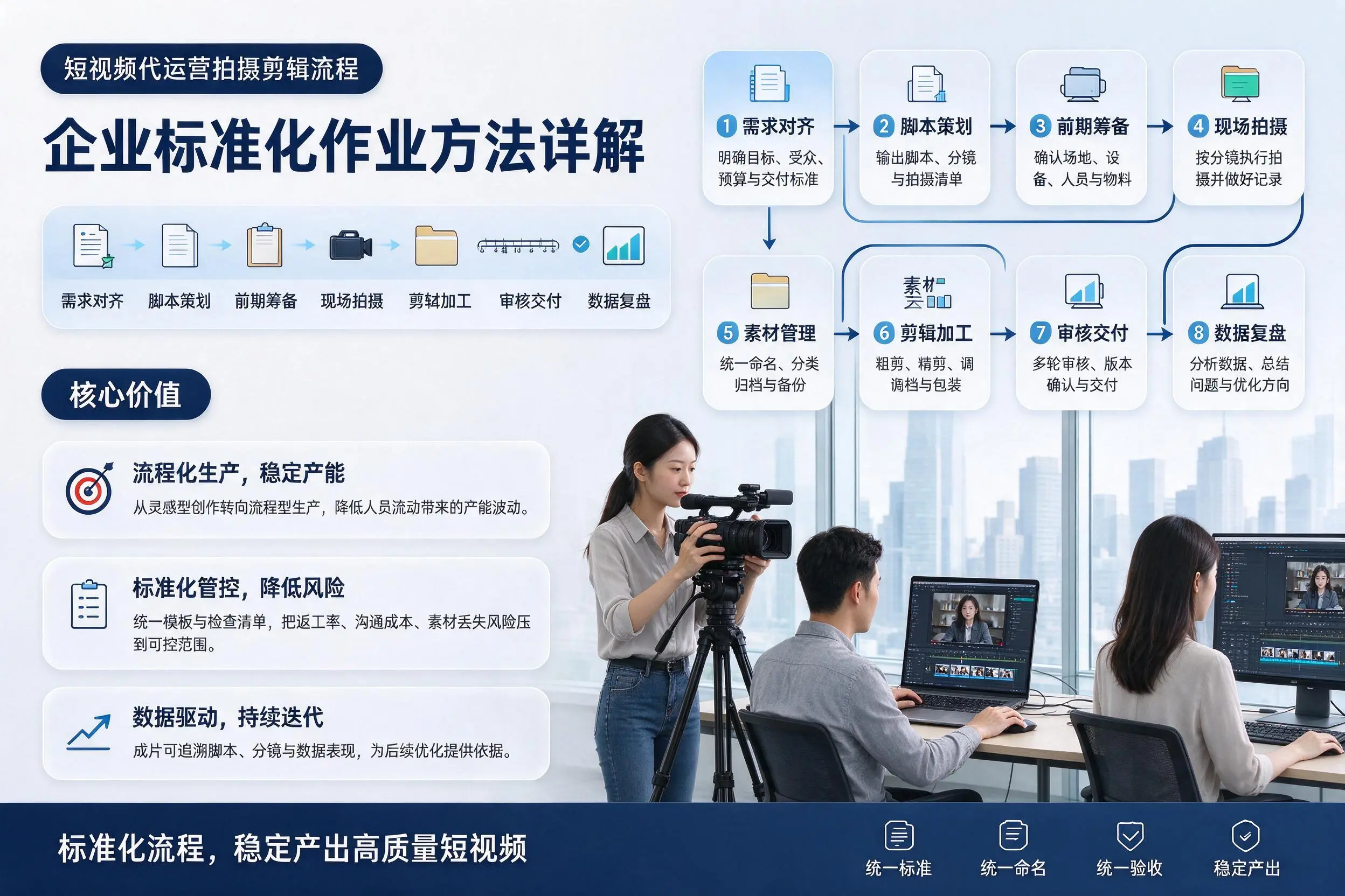 短视频代运营拍摄剪辑流程:天津企业标准化作业方法详解