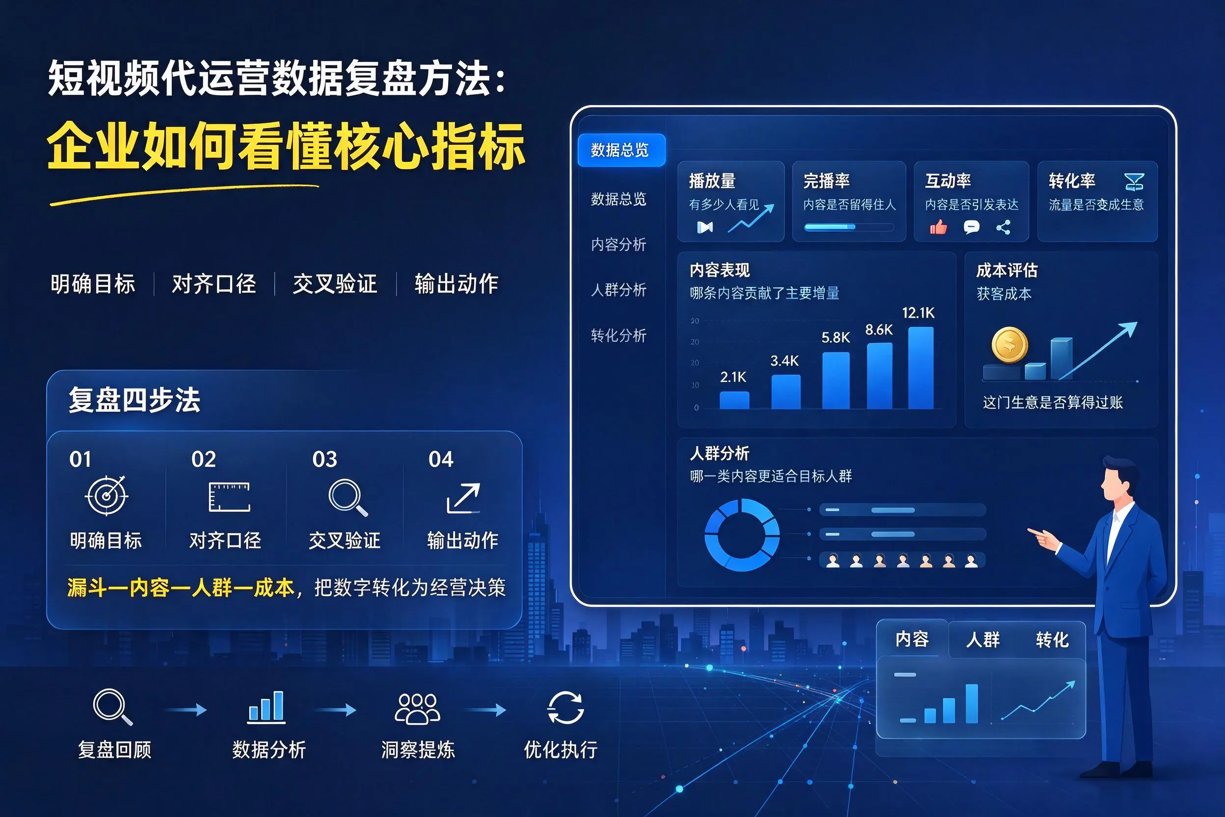 短视频代运营数据复盘方法：天津企业如何看懂核心指标