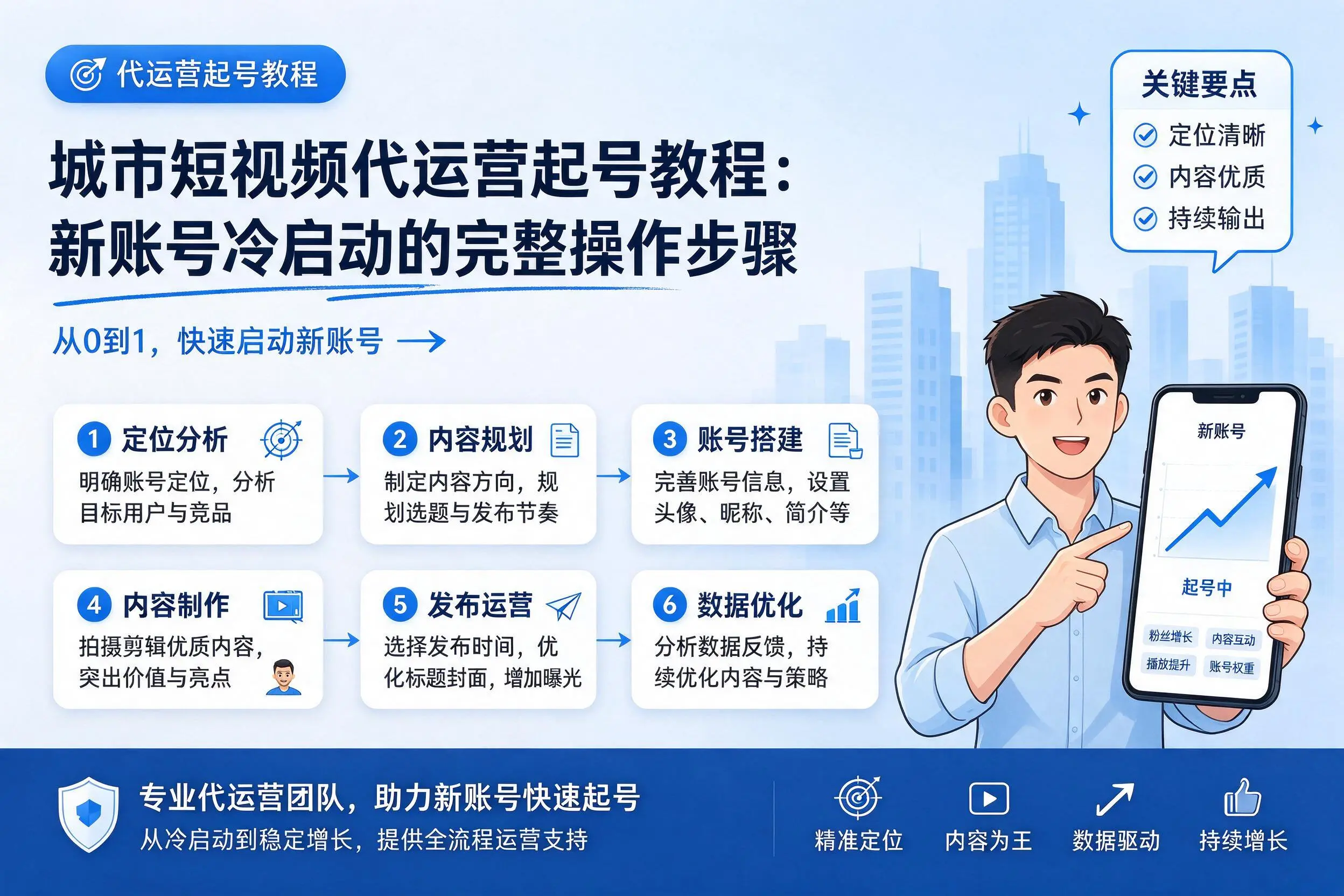 天津短视频代运营起号教程:新账号冷启动的完整操作步骤