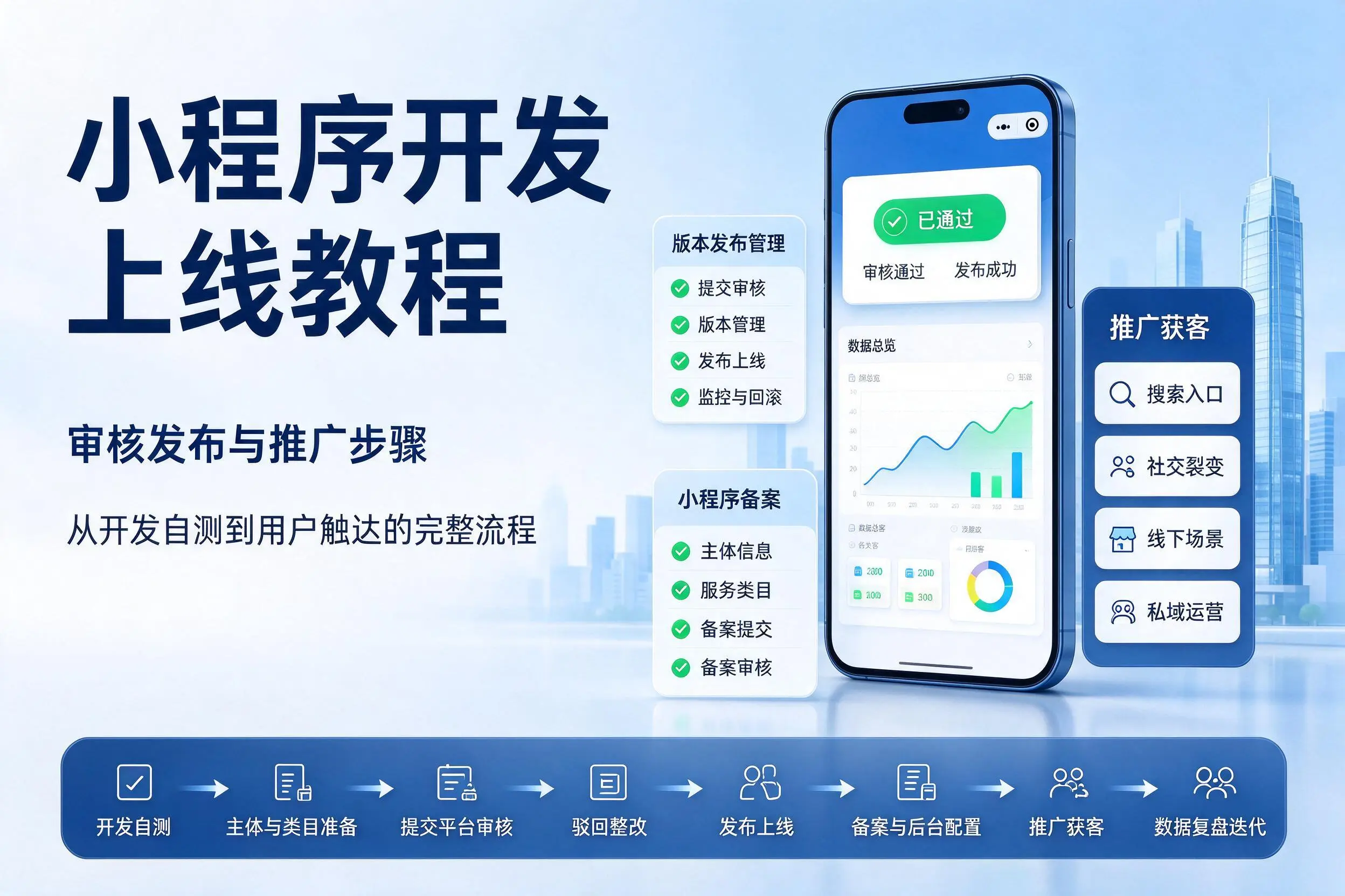天津小程序开发上线教程:审核发布与推广步骤