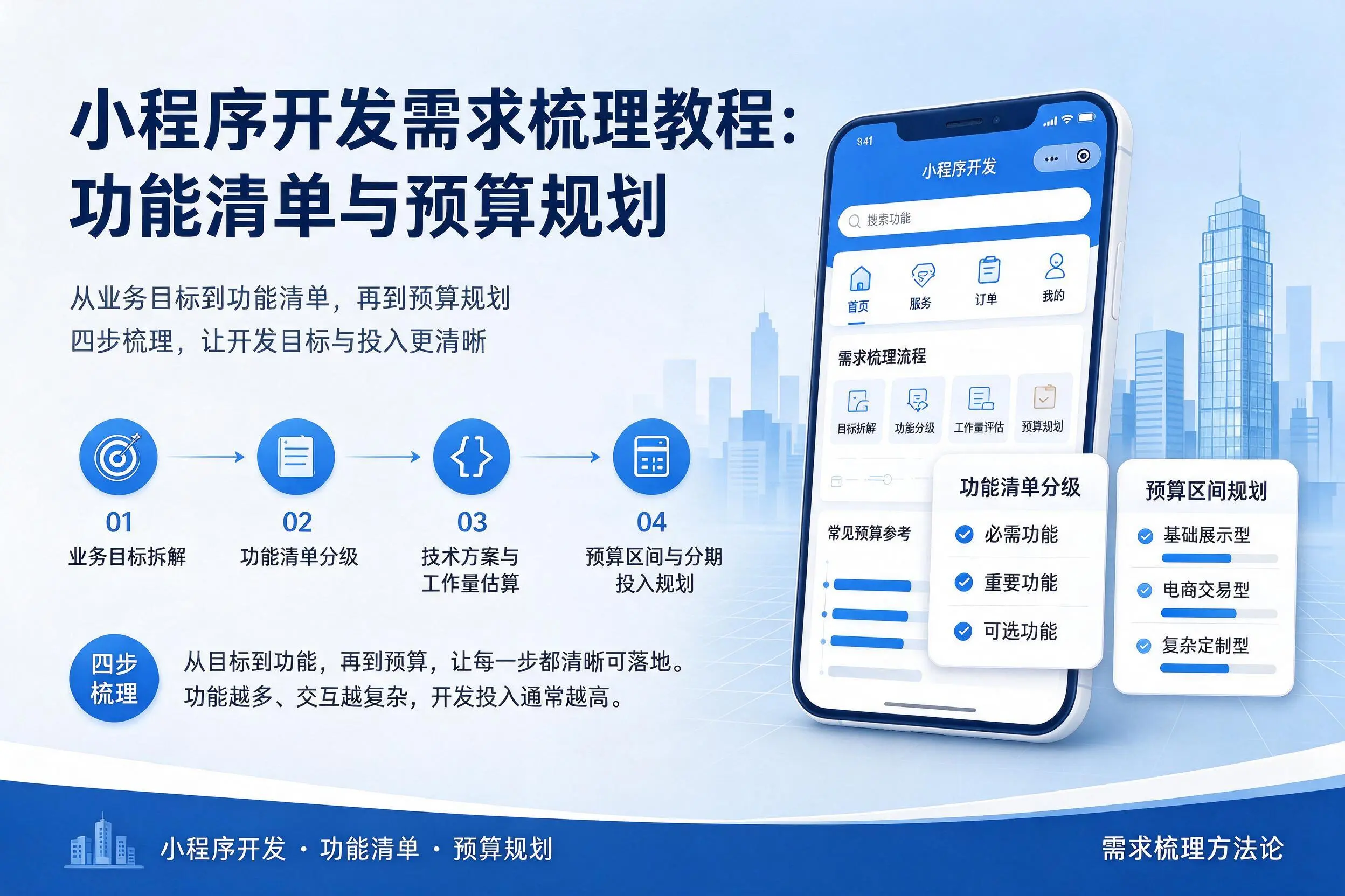 天津小程序开发需求梳理教程:功能清单与预算规划