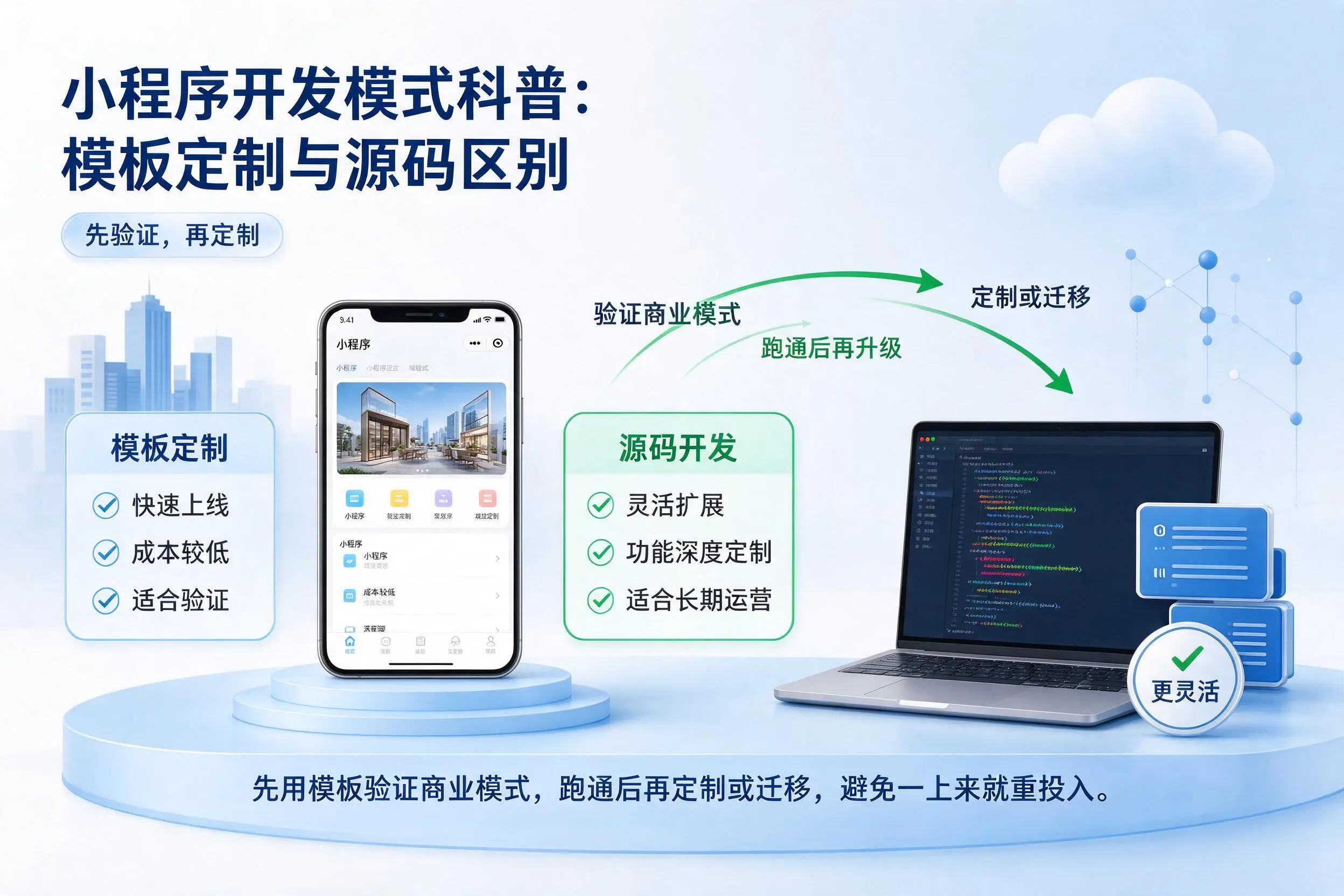 天津小程序开发模式科普:模板定制与源码区别