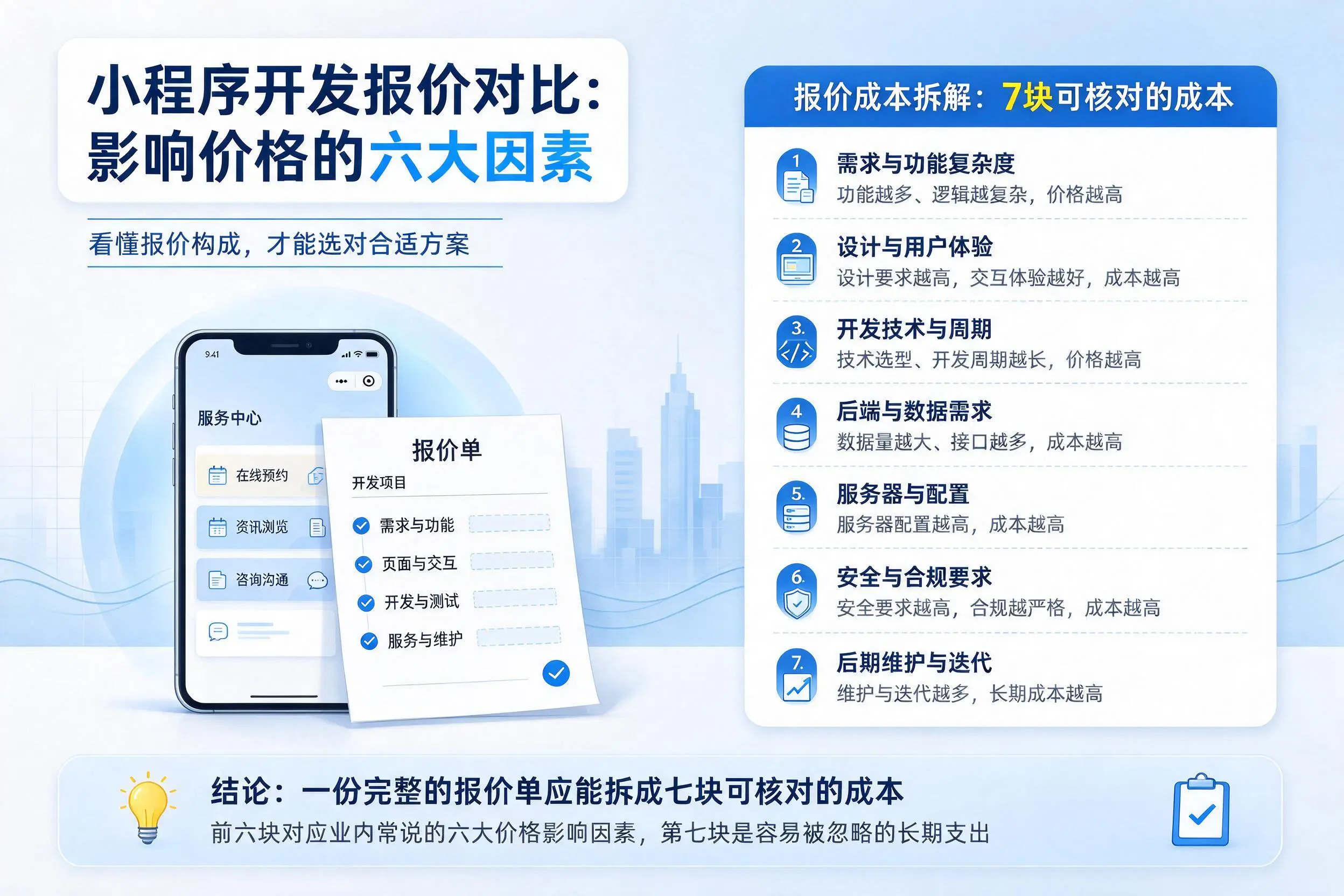 天津小程序开发报价对比:影响价格的六大因素