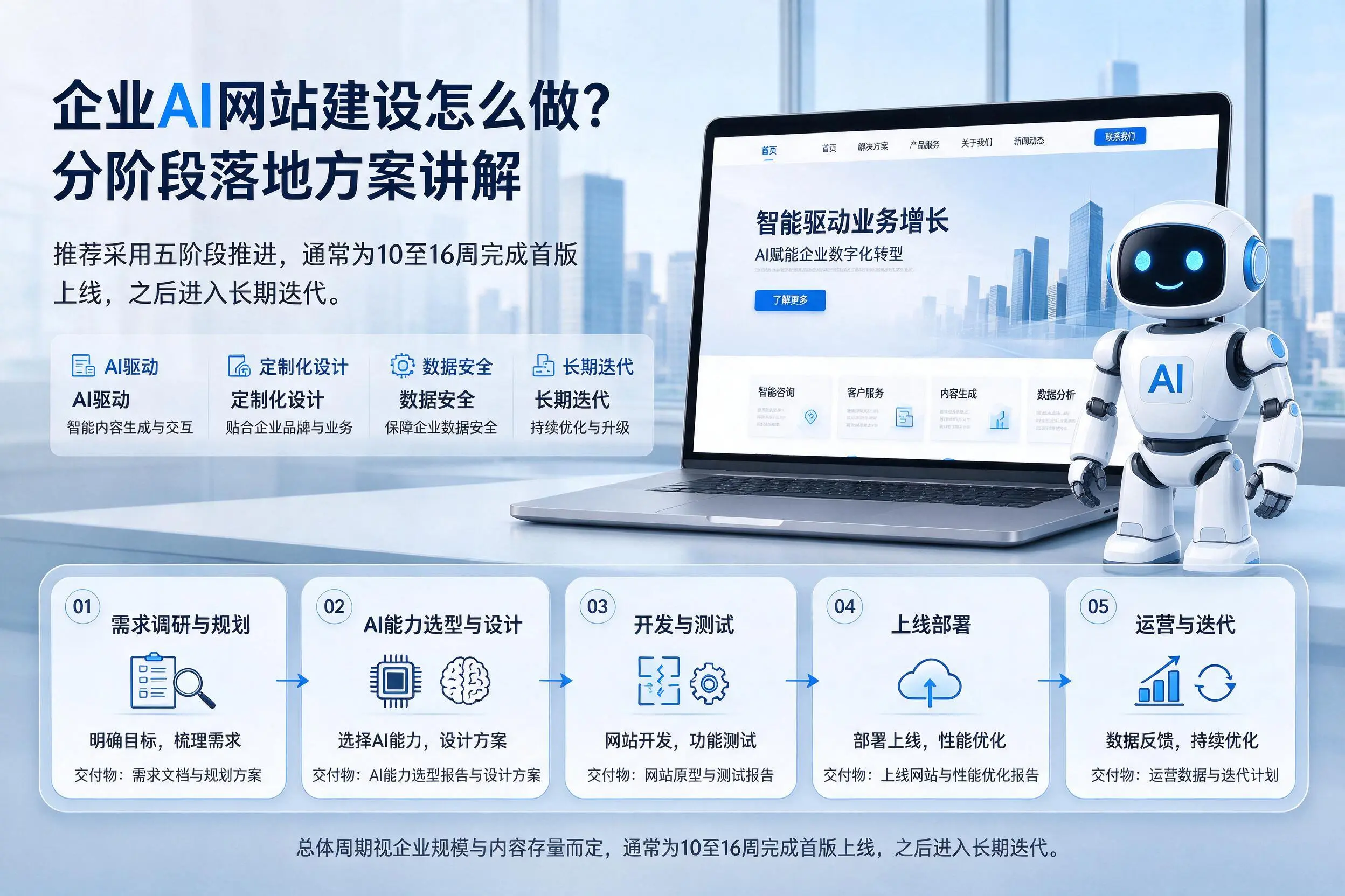 天津企业AI网站建设怎么做?分阶段落地方案讲解