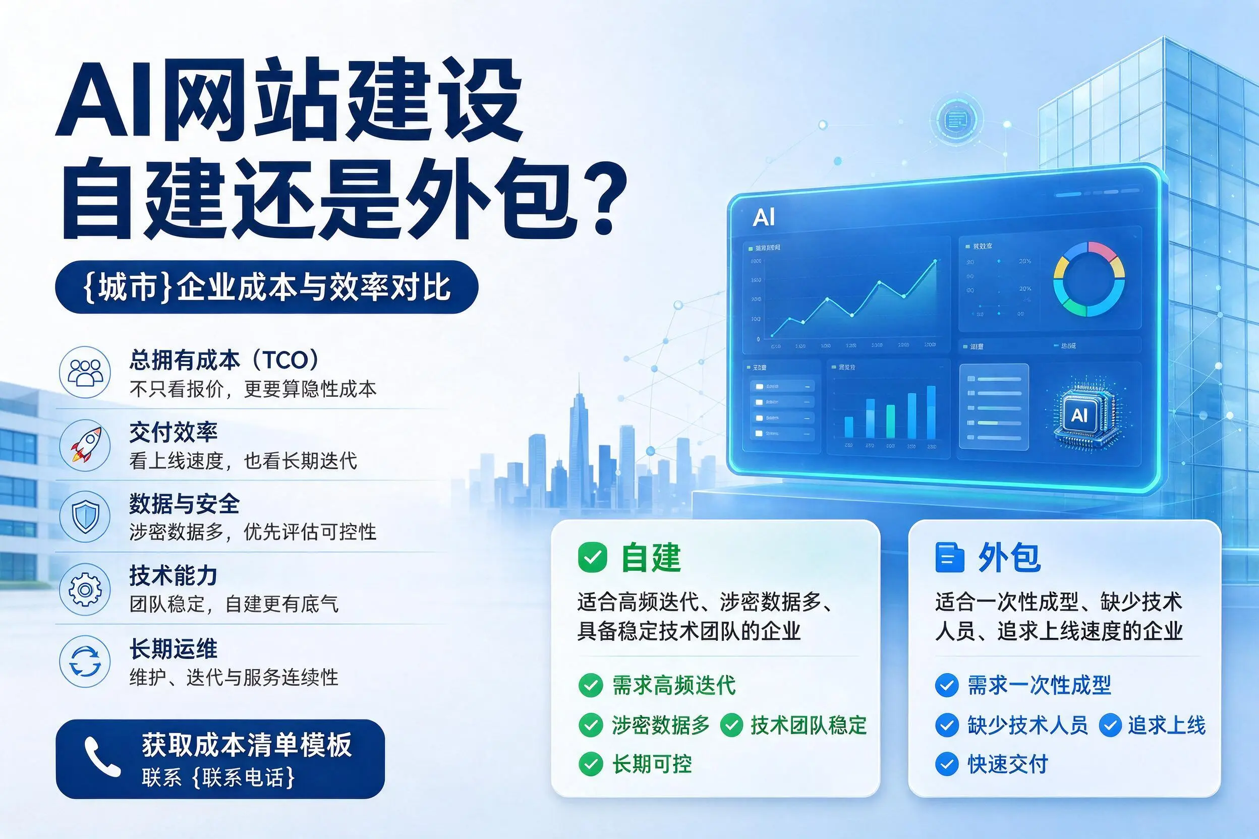 AI网站建设自建还是外包?天津企业成本与效率对比