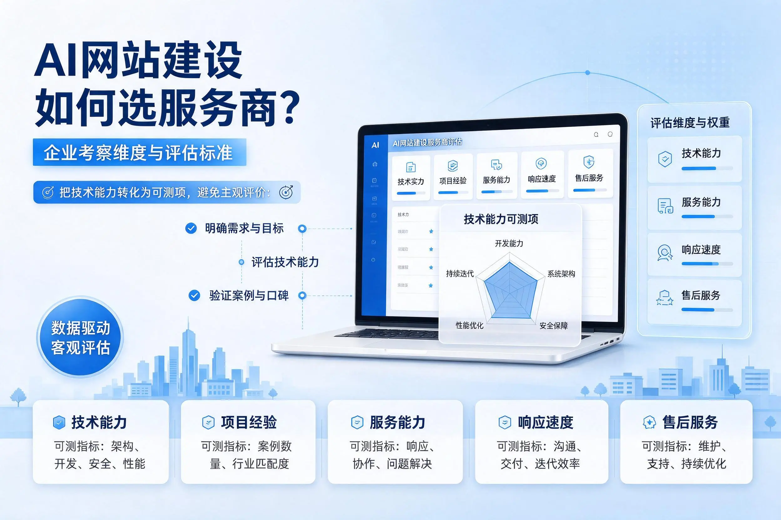 AI网站建设如何选服务商？天津企业考察维度与评估标准