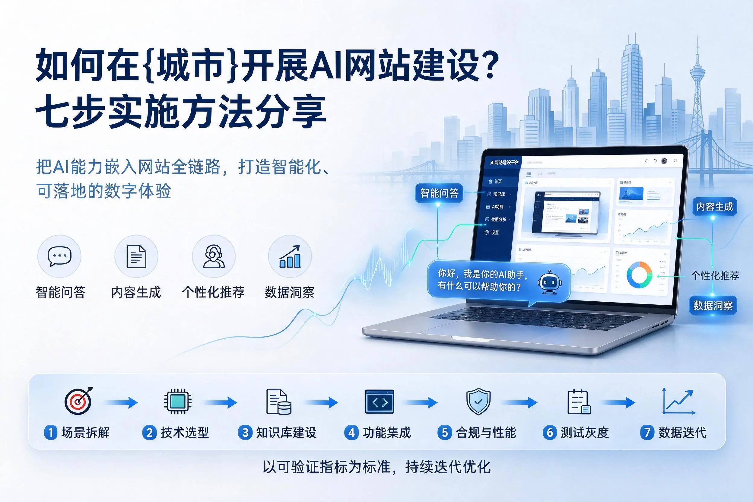 如何在天津开展AI网站建设?七步实施方法分享