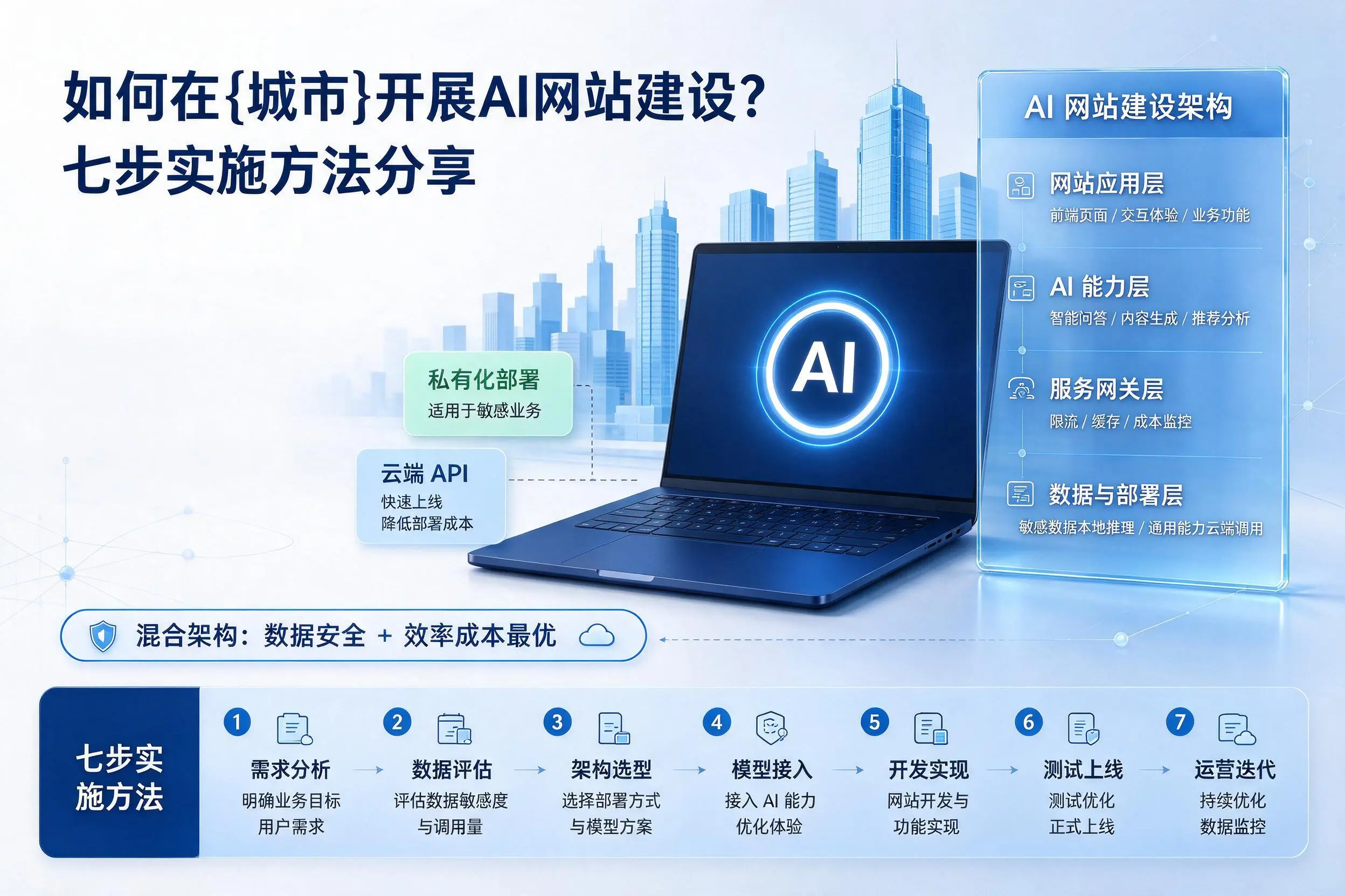 如何在天津开展AI网站建设?七步实施方法分享