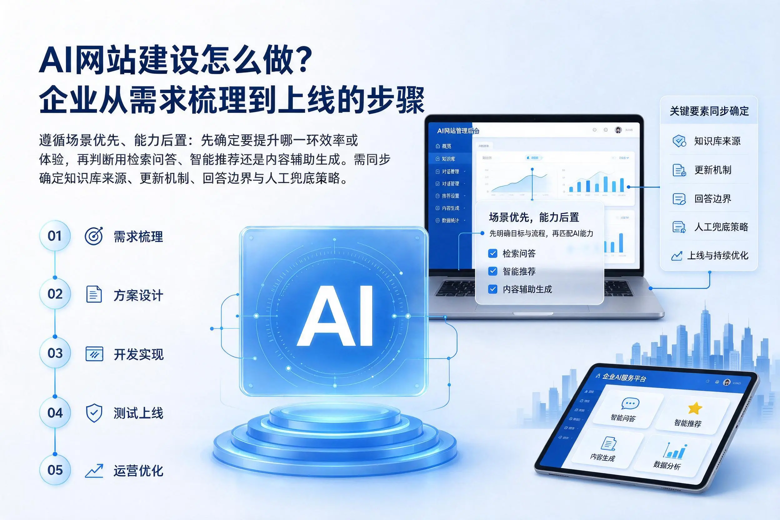 AI网站建设怎么做？天津企业从需求梳理到上线的步骤