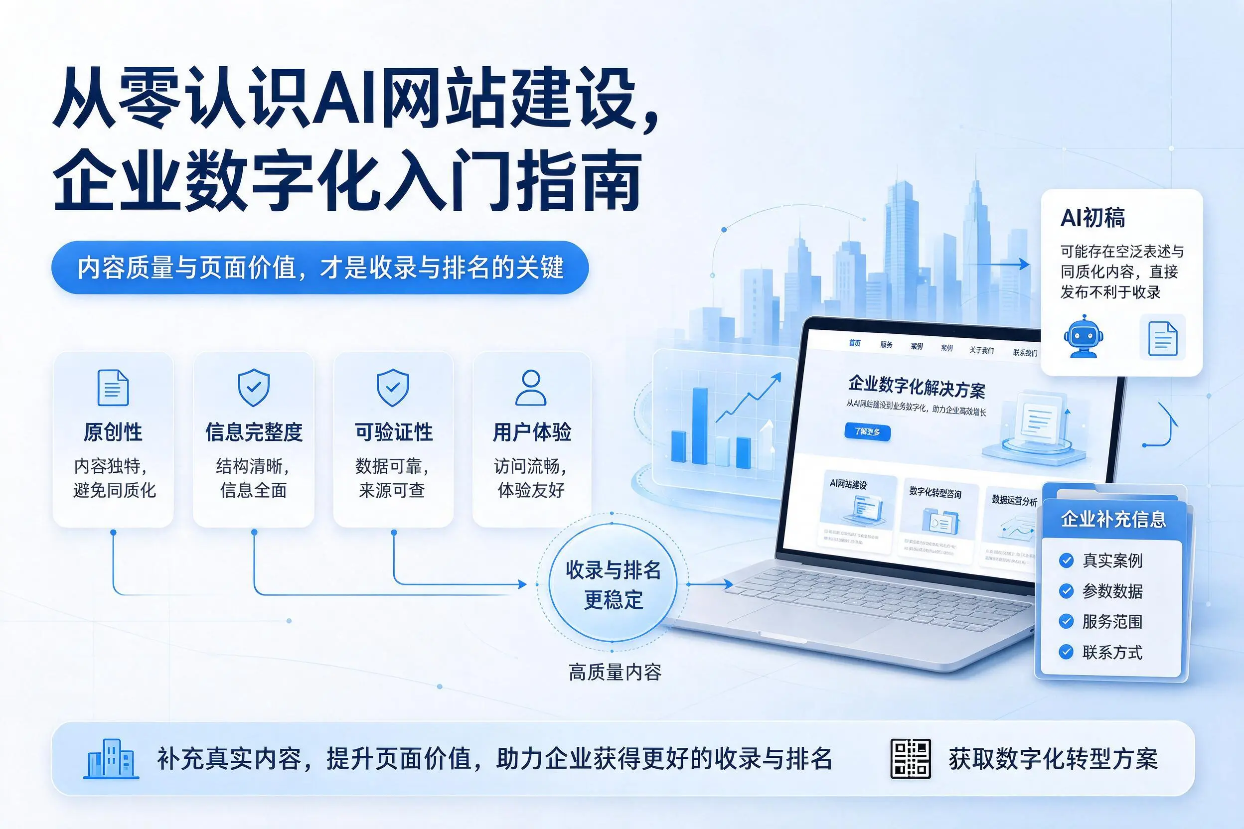 从零认识AI网站建设，天津企业数字化入门指南