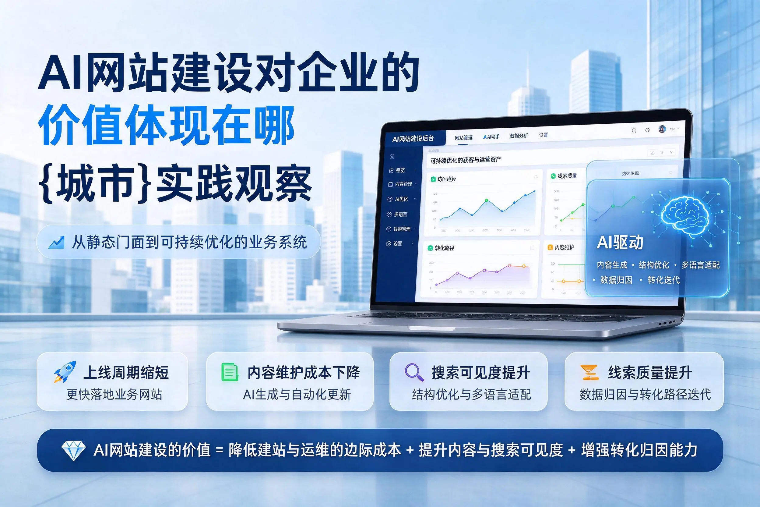 AI网站建设对企业的价值体现在哪,天津实践观察
