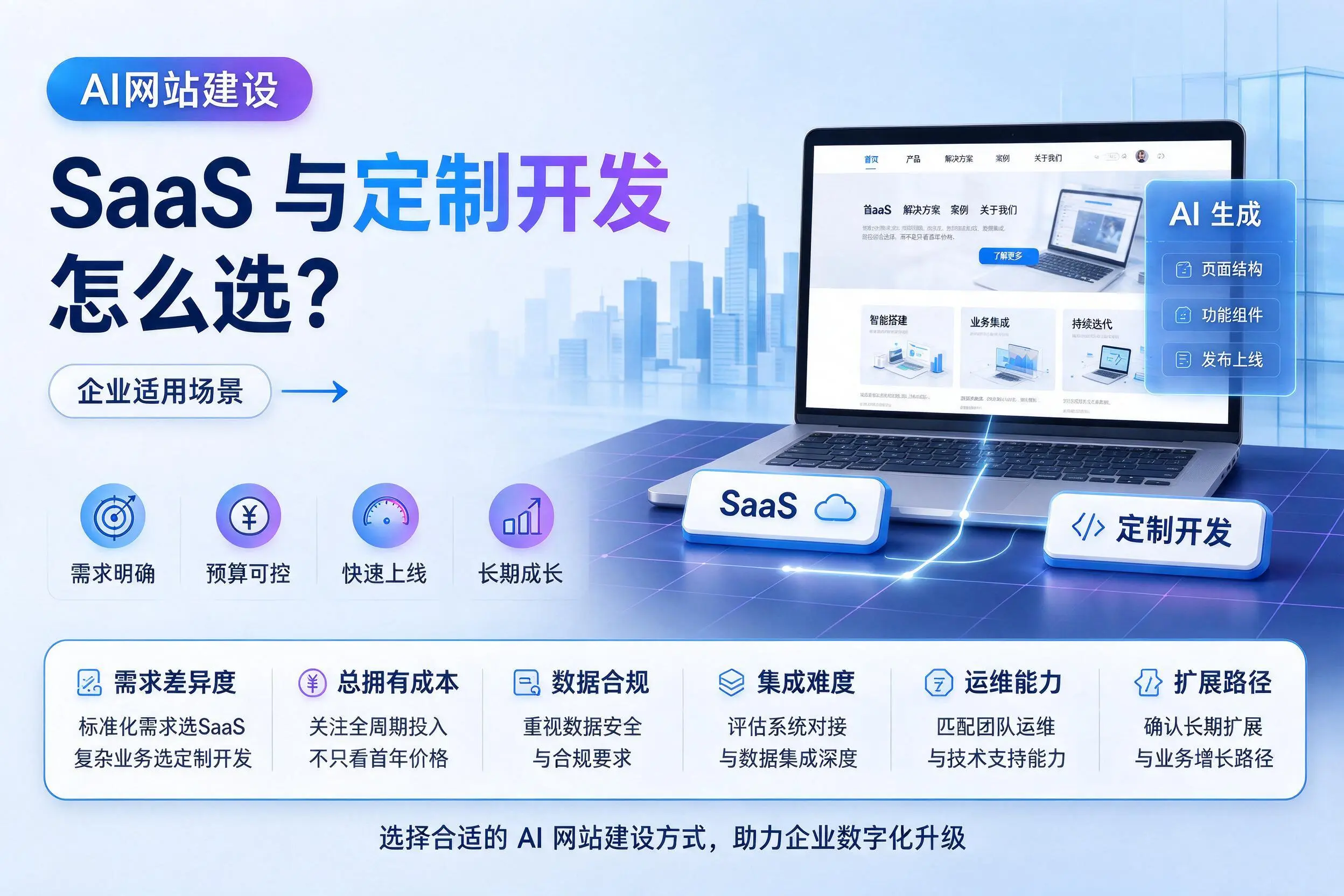 AI网站建设SaaS与定制开发怎么选？天津企业适用场景