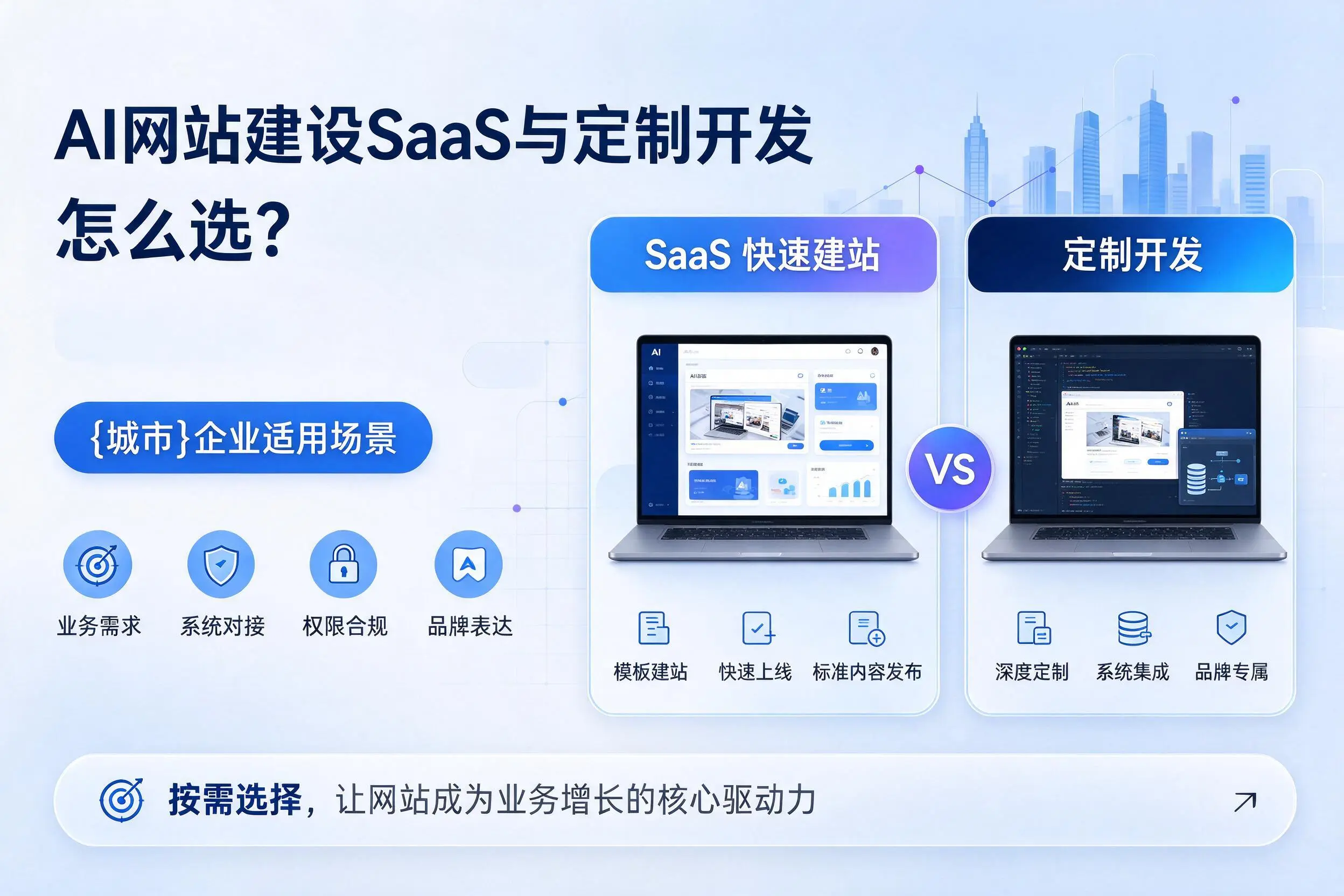 AI网站建设SaaS与定制开发怎么选？天津企业适用场景