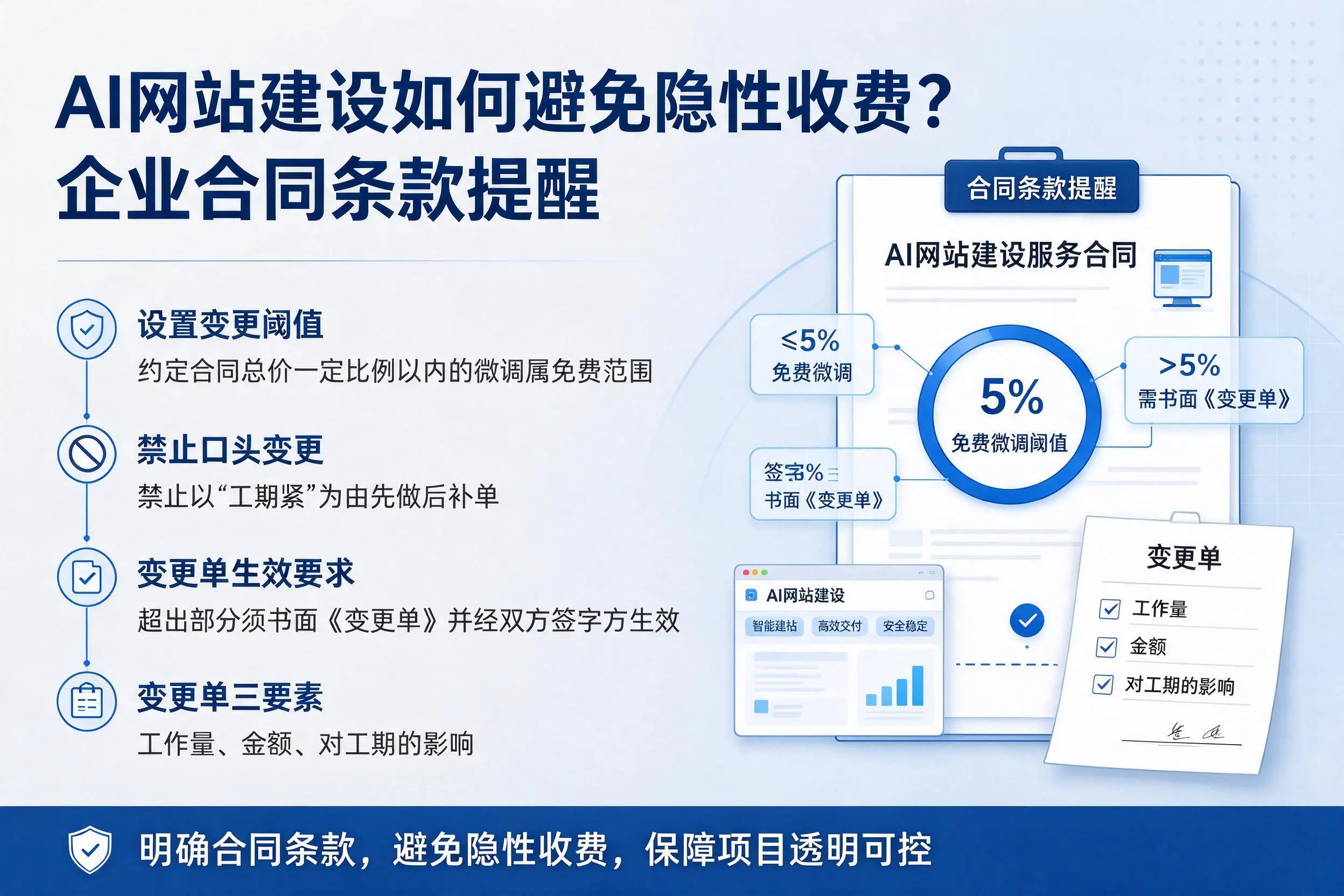 AI网站建设如何避免隐性收费？天津企业合同条款提醒