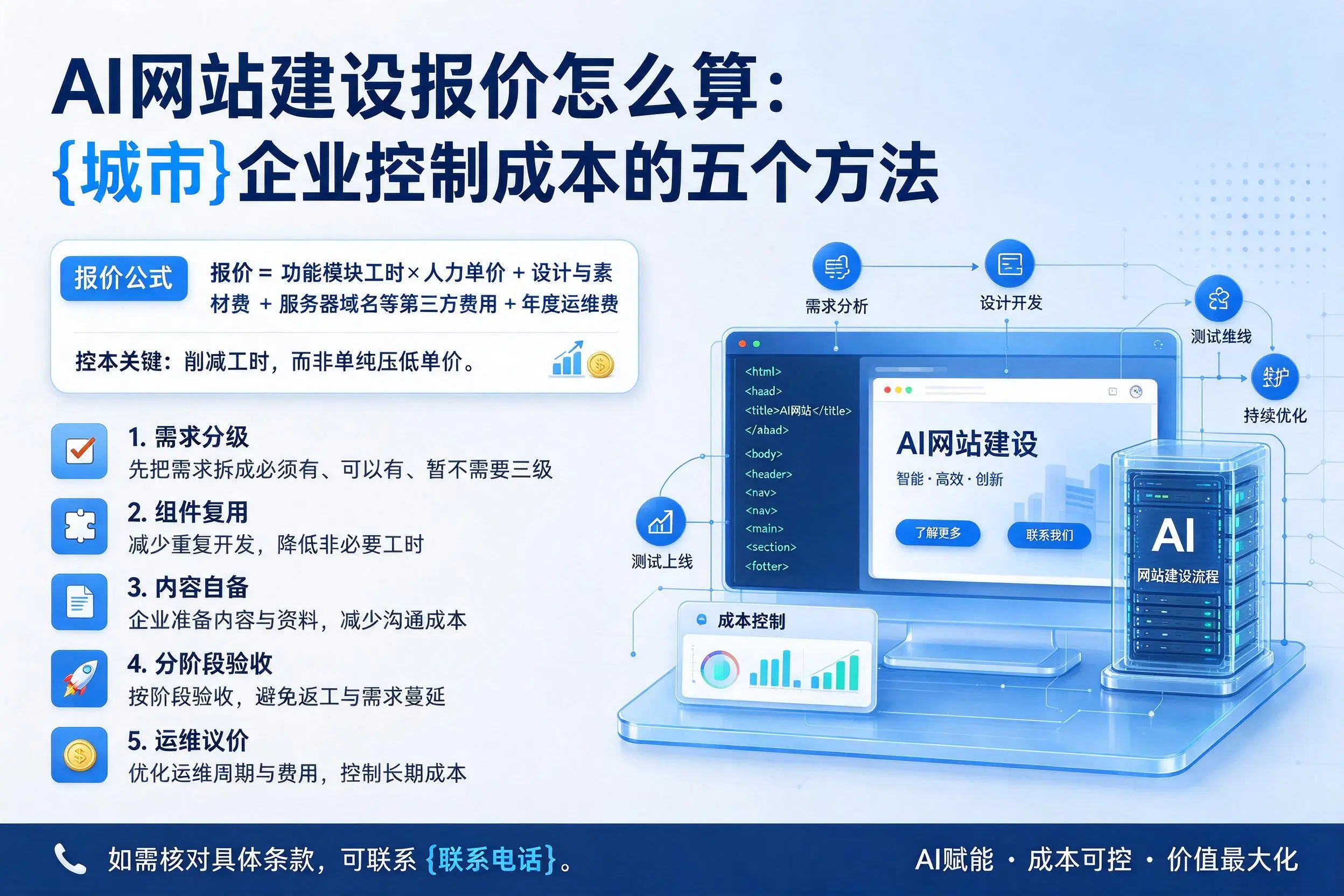 AI网站建设报价怎么算：天津企业控制成本的五个方法