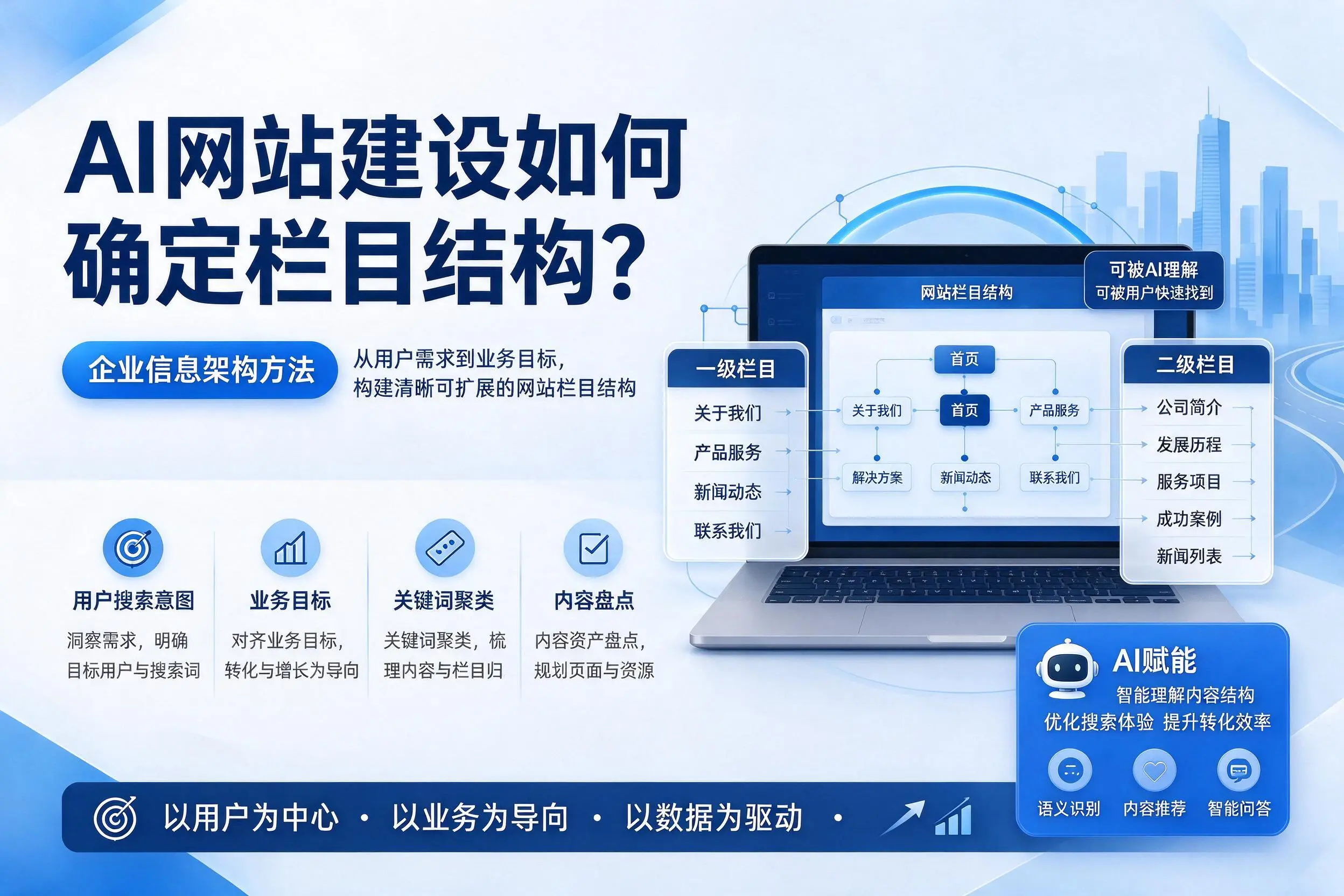 AI网站建设如何确定栏目结构？天津企业信息架构方法