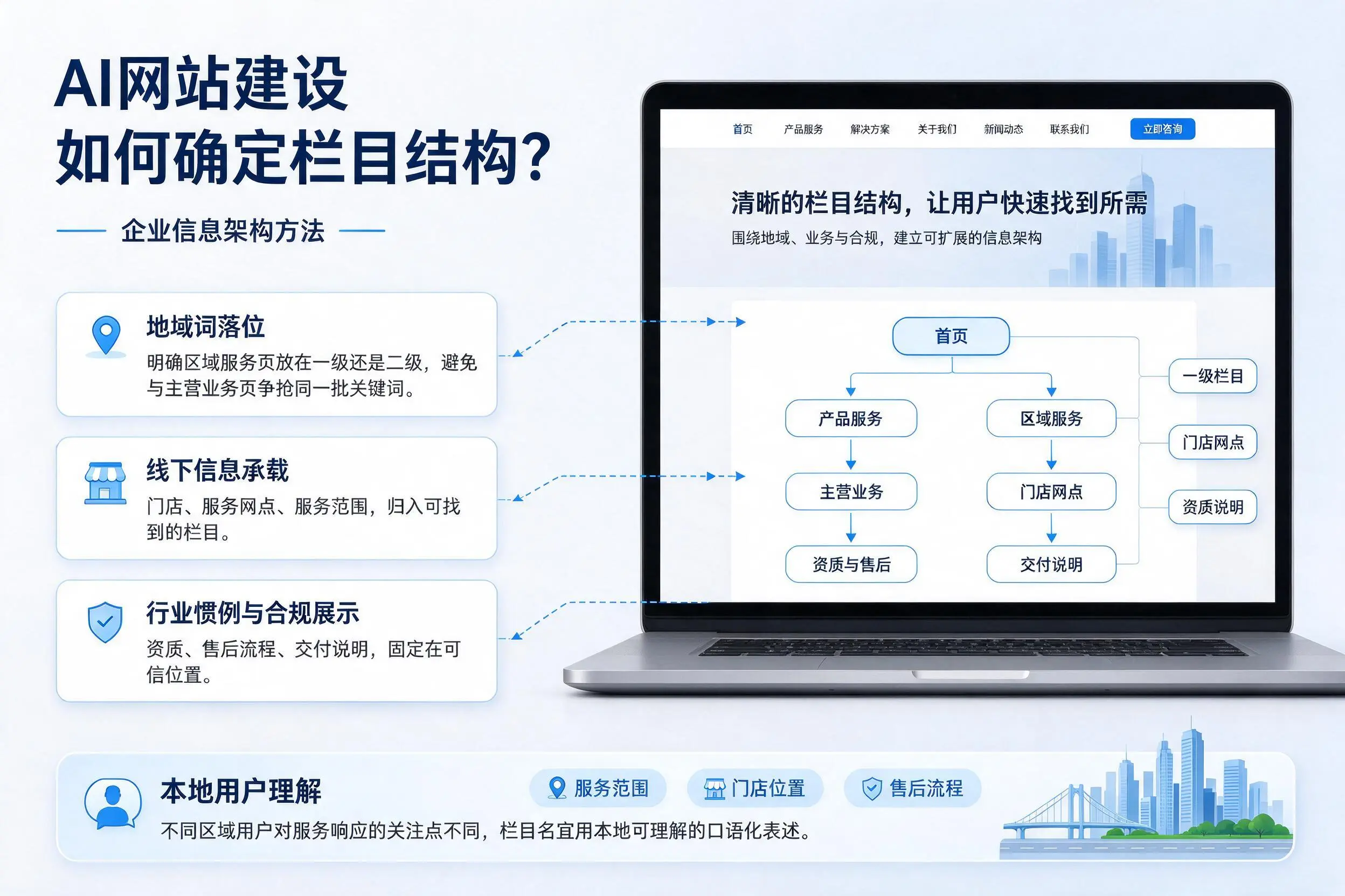 AI网站建设如何确定栏目结构？天津企业信息架构方法