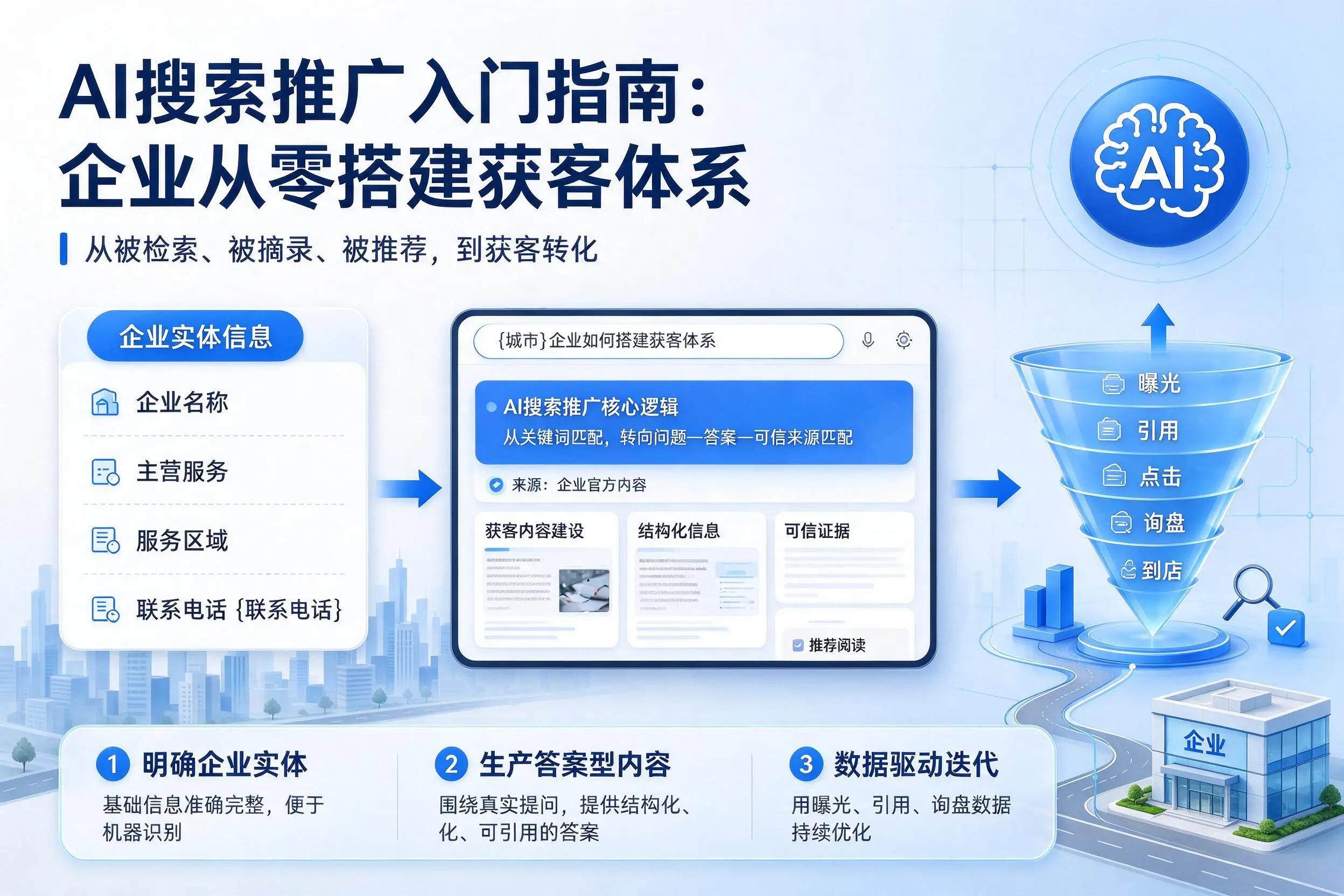 AI搜索推广入门指南:天津企业从零搭建获客体系