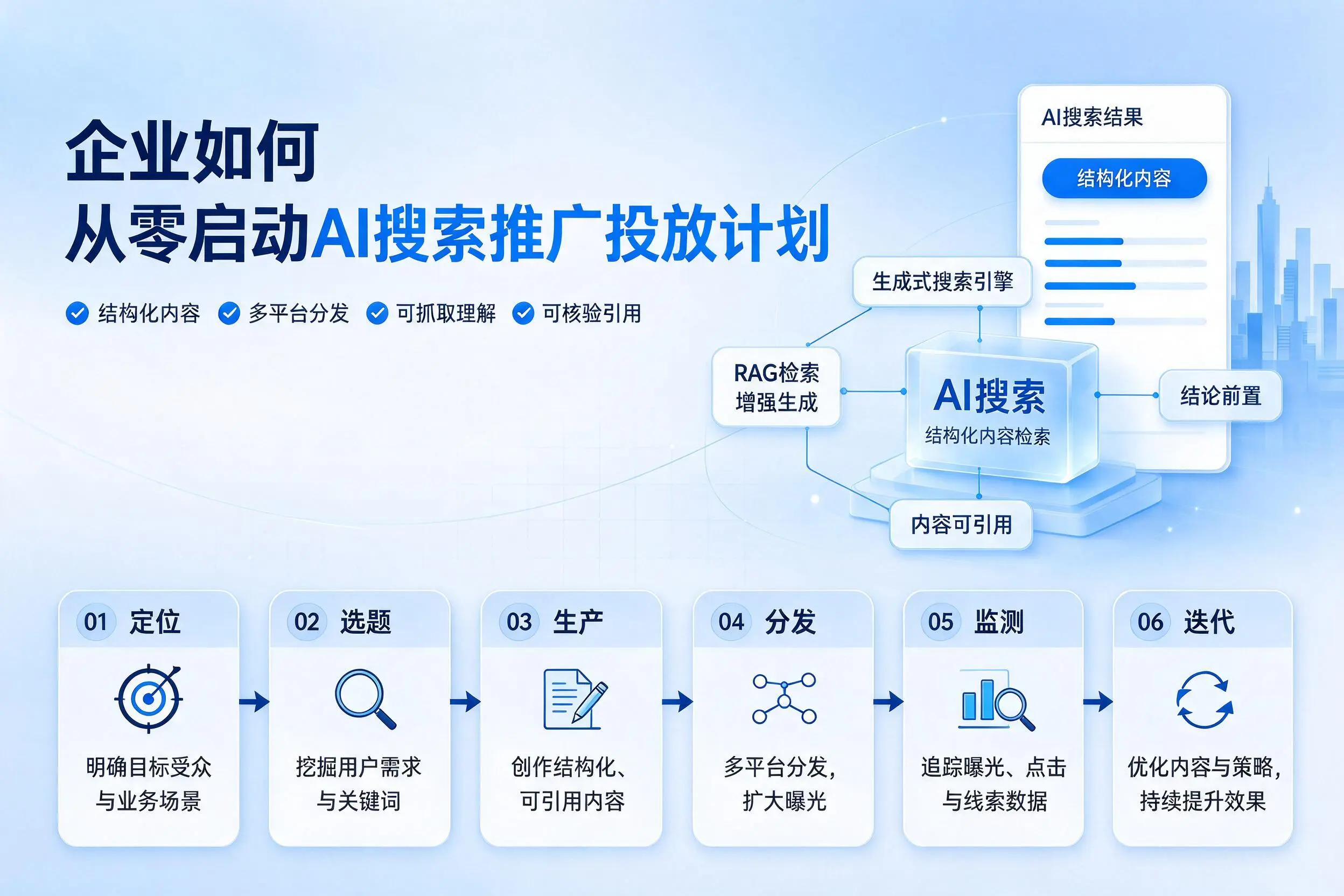 天津企业如何从零启动AI搜索推广投放计划